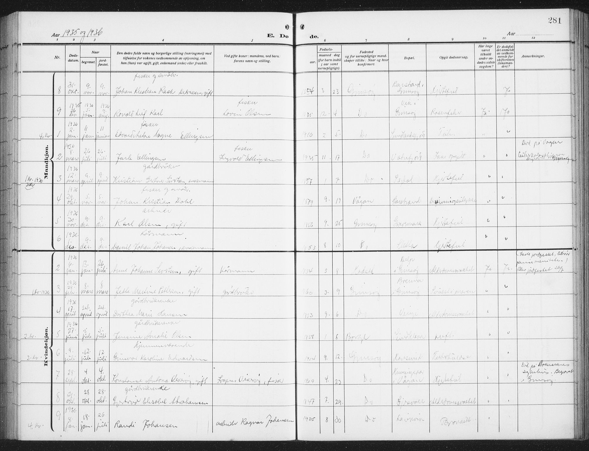 Ministerialprotokoller, klokkerbøker og fødselsregistre - Nordland, AV/SAT-A-1459/876/L1106: Parish register (copy) no. 876C05, 1915-1942, p. 281