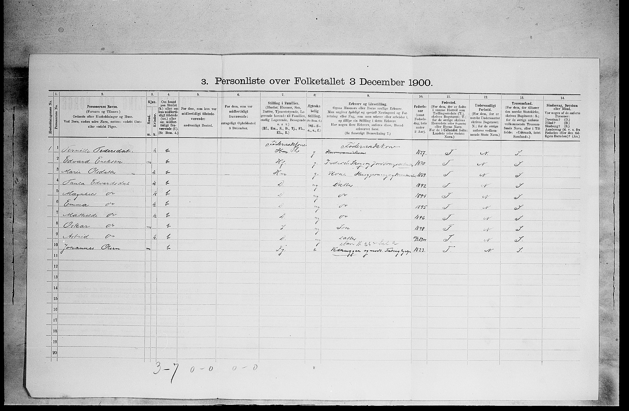 SAH, 1900 census for Grue, 1900, p. 1662