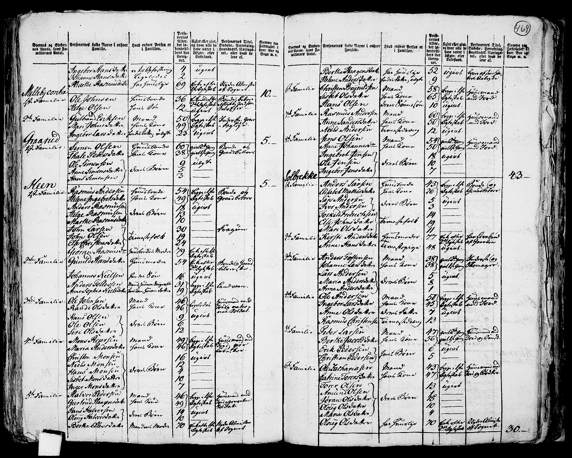 RA, 1801 census for 0128P Rakkestad, 1801, p. 468b-469a