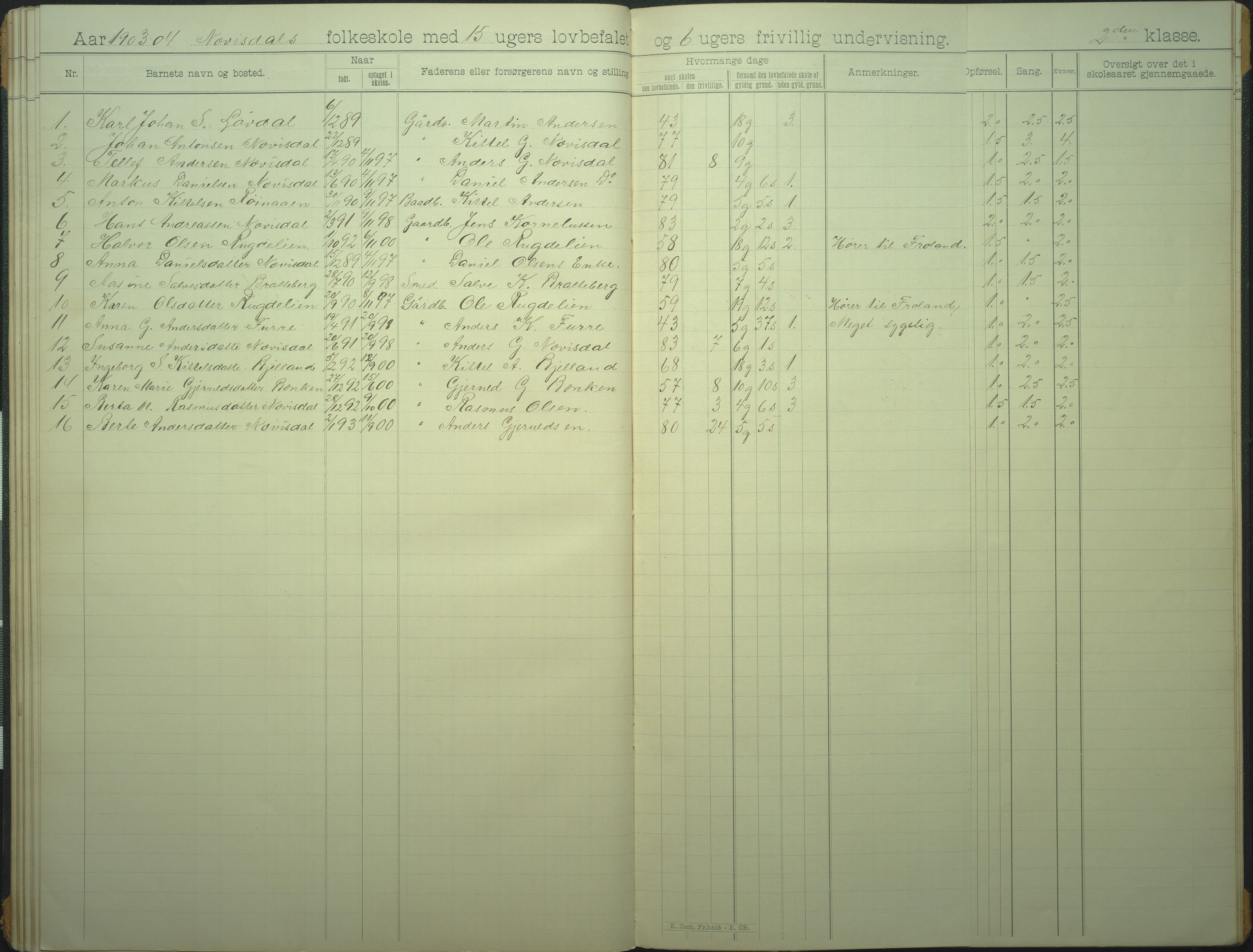 Øyestad kommune frem til 1979, AAKS/KA0920-PK/06/06I/L0007: Skoleprotokoll, 1892-1905