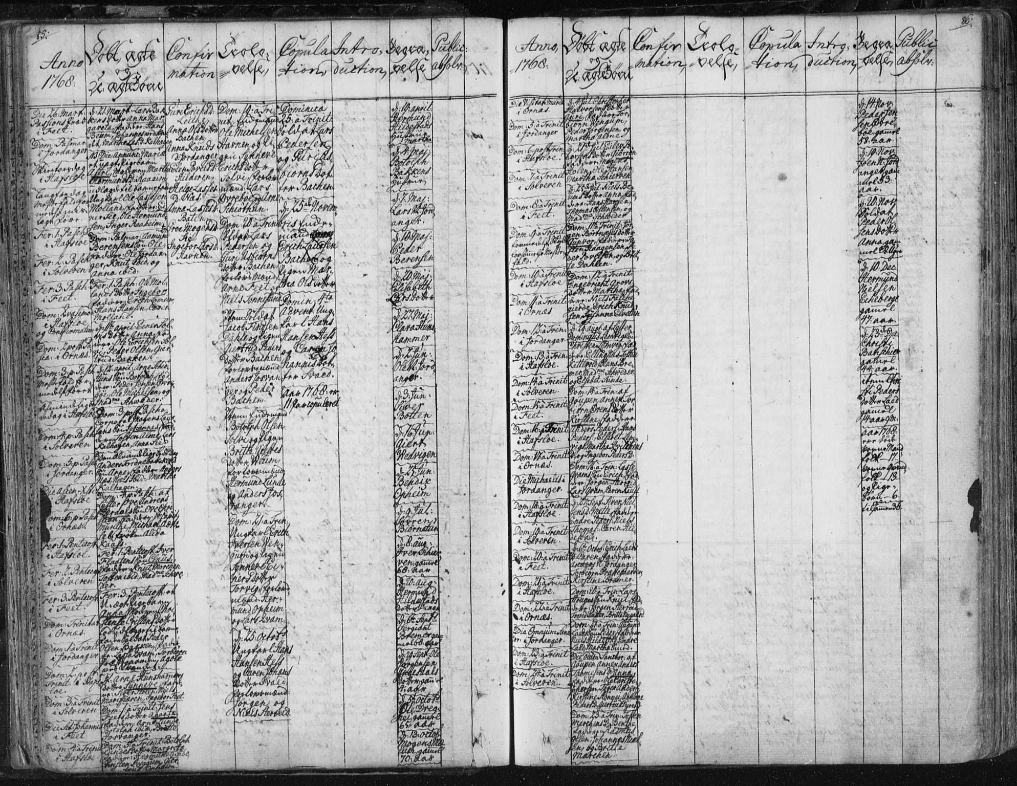 Hafslo sokneprestembete, SAB/A-80301/H/Haa/Haaa/L0002: Parish register (official) no. A 2, 1755-1806, p. 85-86