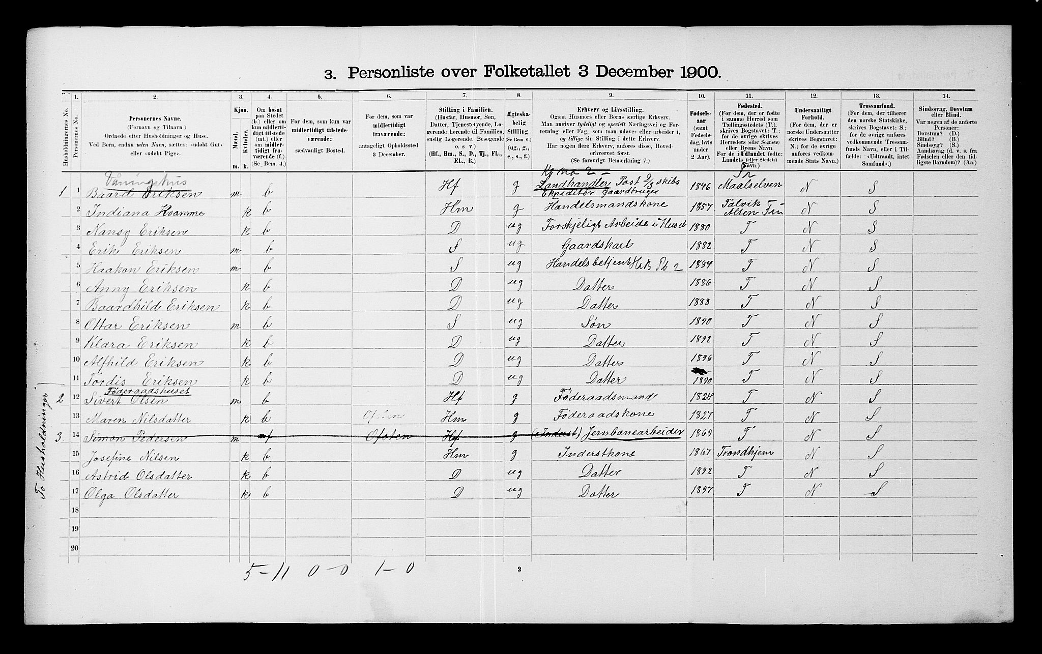 SATØ, 1900 census for Malangen, 1900, p. 166