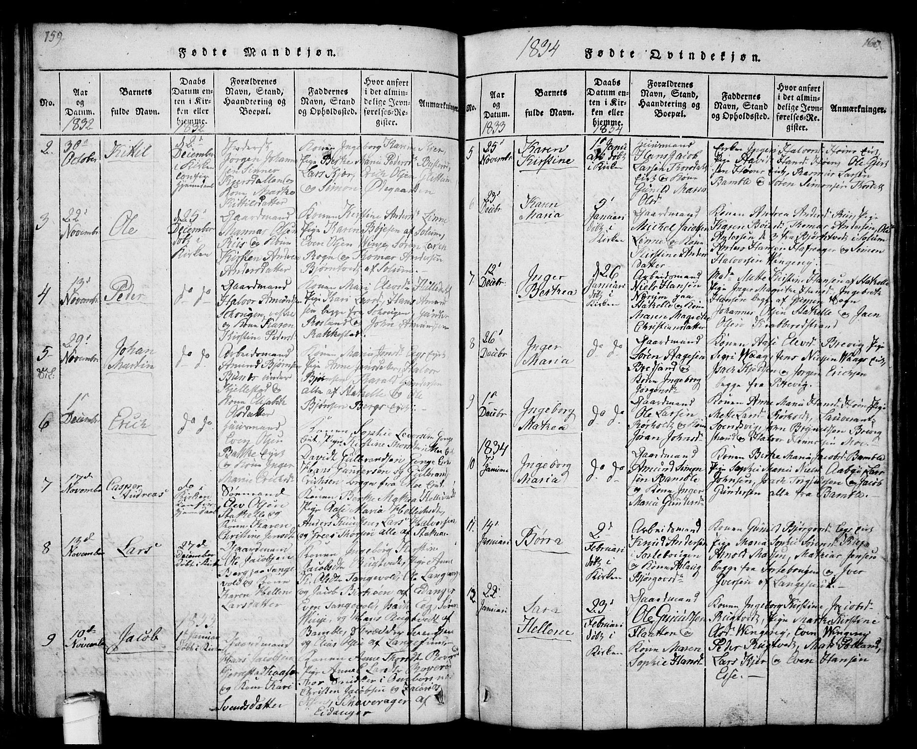 Bamble kirkebøker, AV/SAKO-A-253/G/Ga/L0005: Parish register (copy) no. I 5, 1814-1855, p. 159-160