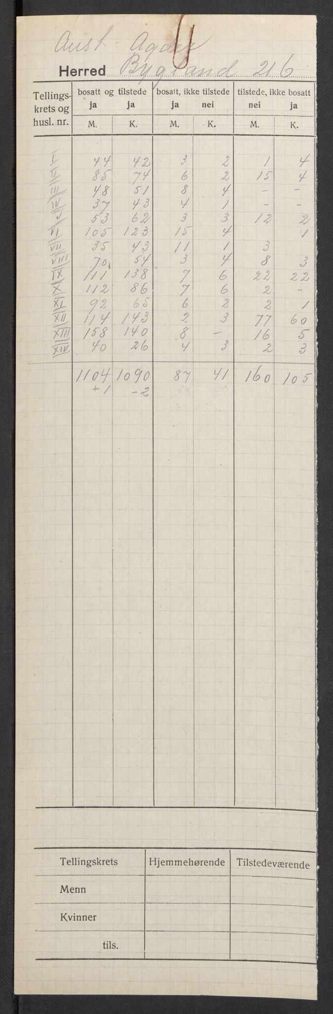 SAK, 1920 census for Bygland, 1920, p. 2