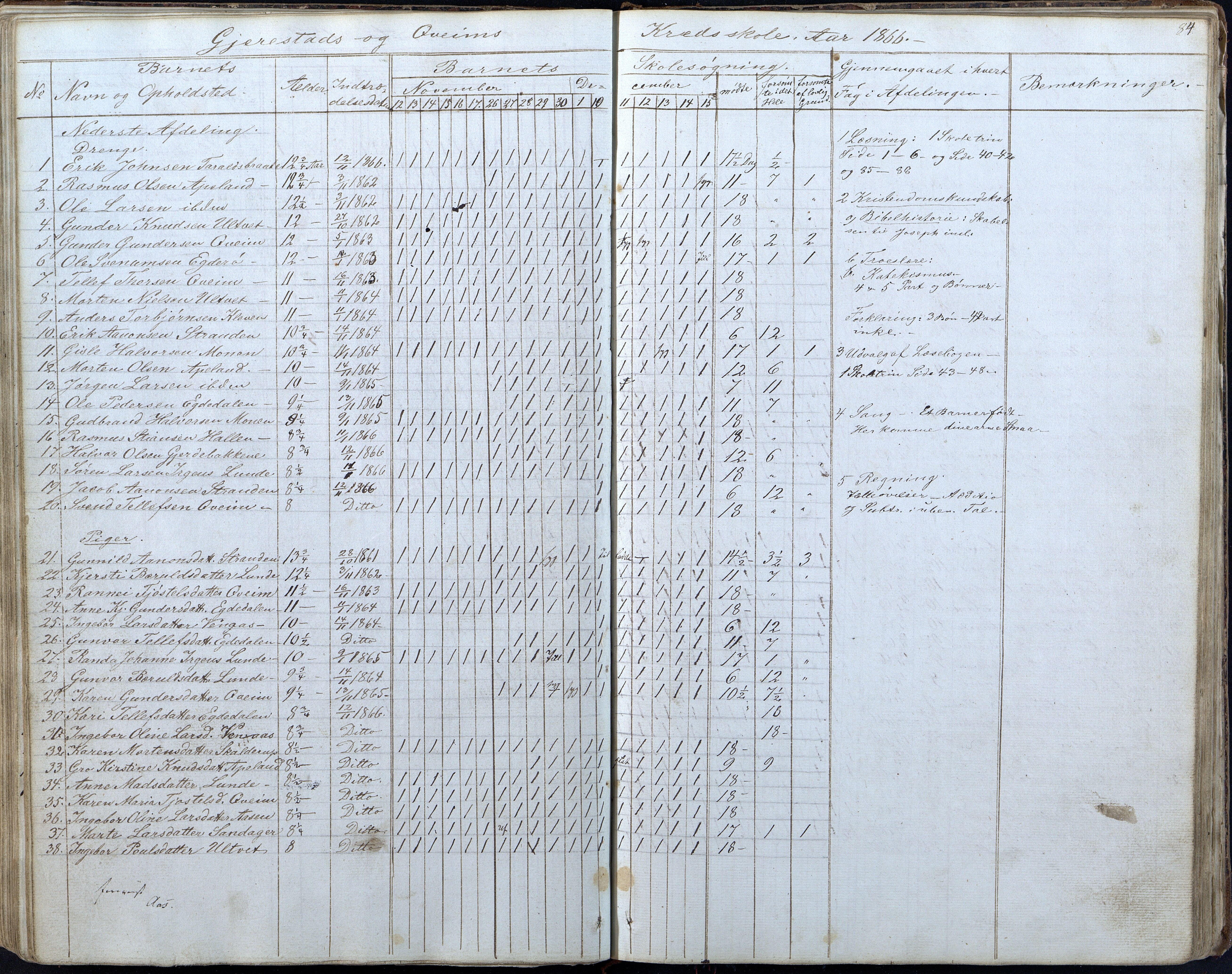 Gjerstad Kommune, Gjerstad Skole, AAKS/KA0911-550a/F01/L0005: Dagbok 5. skoledistrikt, 1850-1883, p. 84