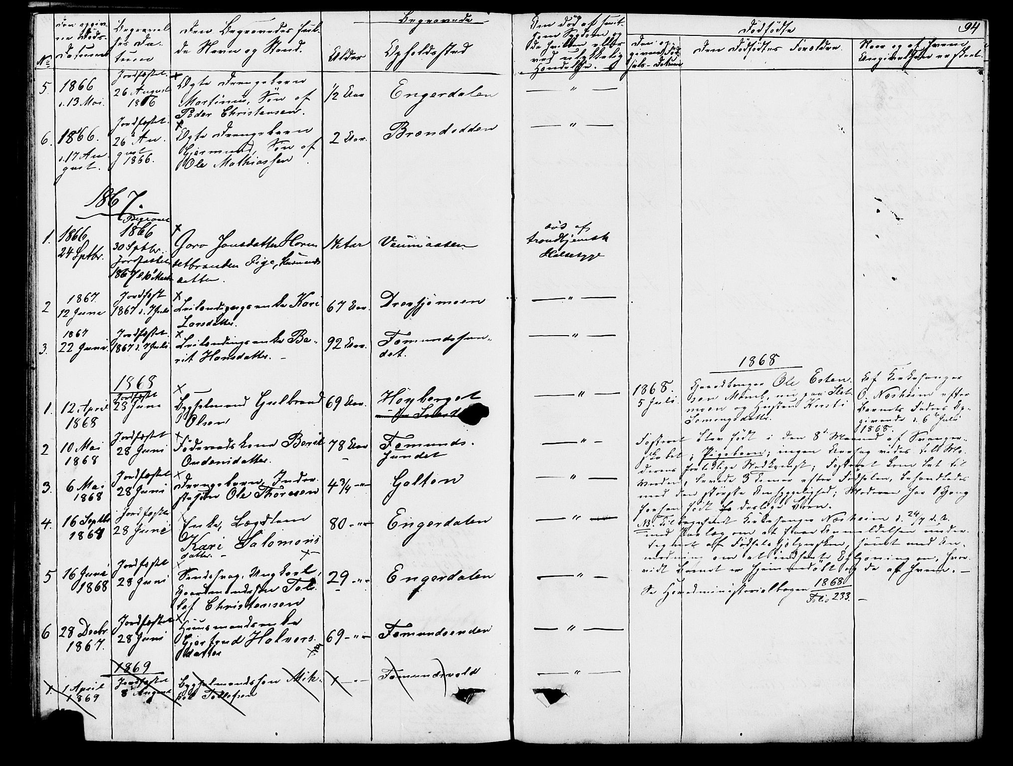 Rendalen prestekontor, SAH/PREST-054/H/Ha/Hab/L0002: Parish register (copy) no. 2, 1858-1880, p. 94
