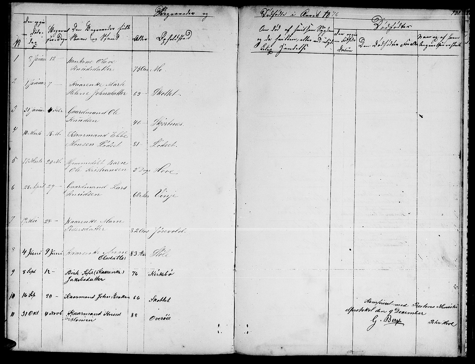 Ministerialprotokoller, klokkerbøker og fødselsregistre - Møre og Romsdal, SAT/A-1454/521/L0300: Parish register (copy) no. 521C01, 1854-1881, p. 131