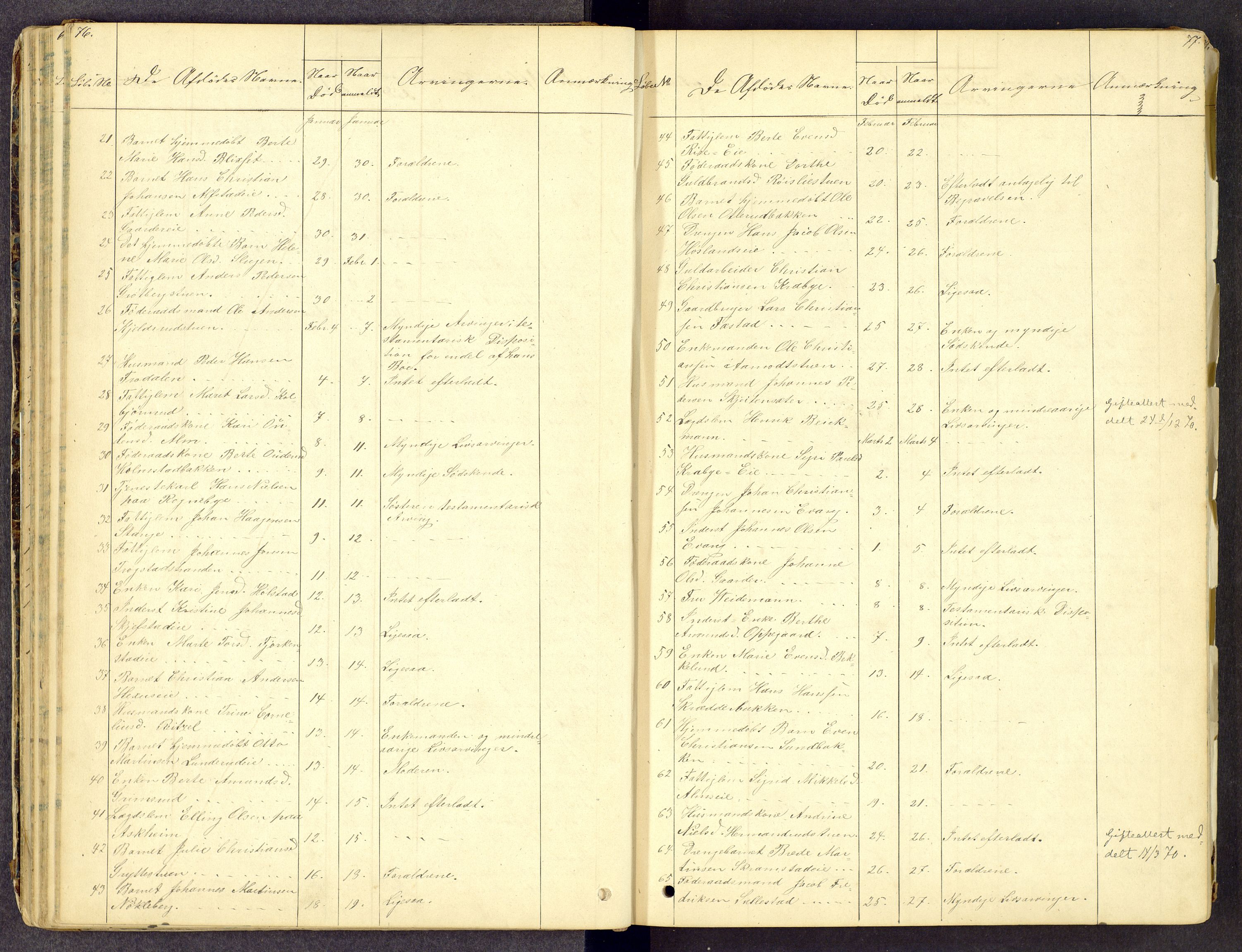 Toten tingrett, AV/SAH-TING-006/J/Jl/L0001: Dødsfallsjournal, 1853-1875, p. 76-77