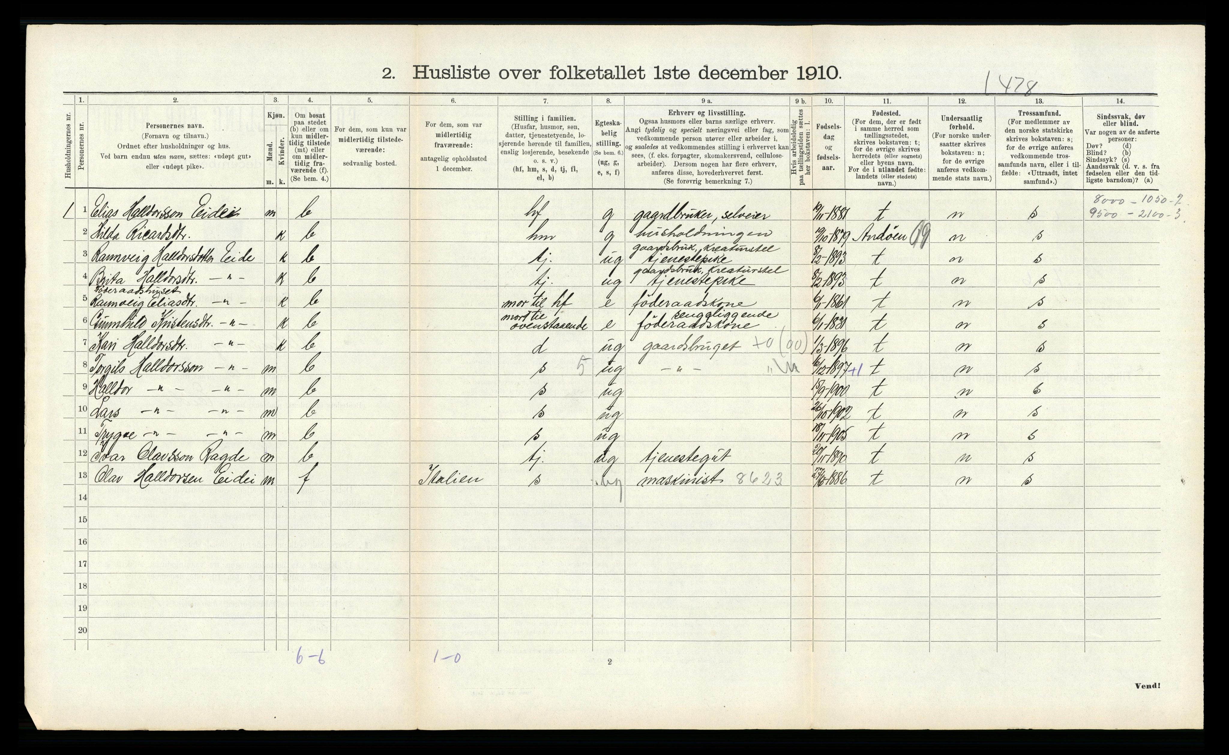 RA, 1910 census for Ullensvang, 1910, p. 302