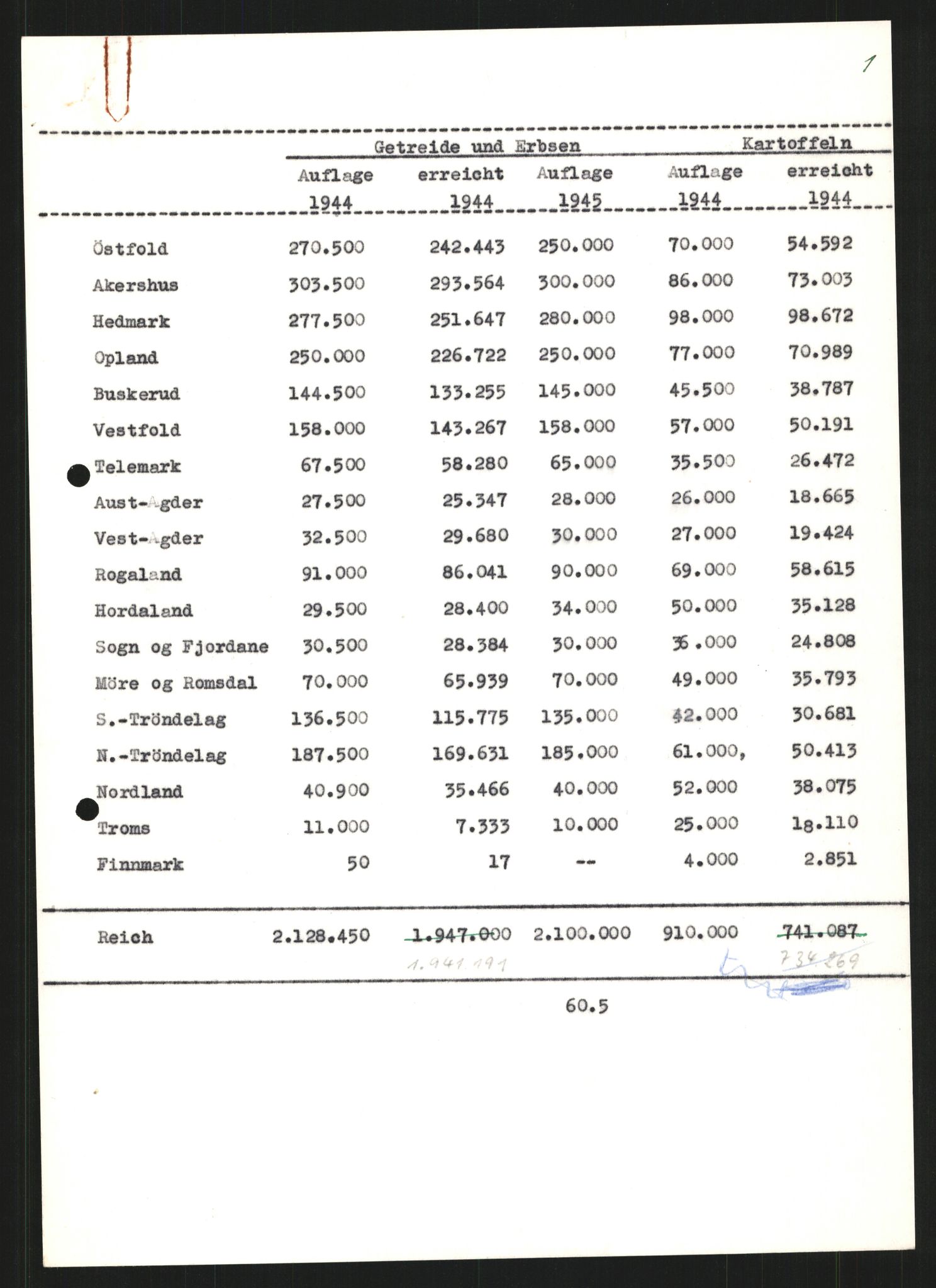 Forsvarets Overkommando. 2 kontor. Arkiv 11.4. Spredte tyske arkivsaker, AV/RA-RAFA-7031/D/Dar/Darb/L0002: Reichskommissariat, 1940-1945, p. 557