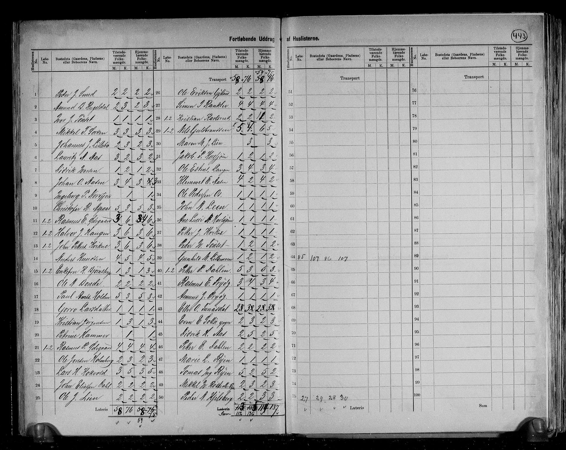 RA, 1891 census for 1640 Røros, 1891, p. 40