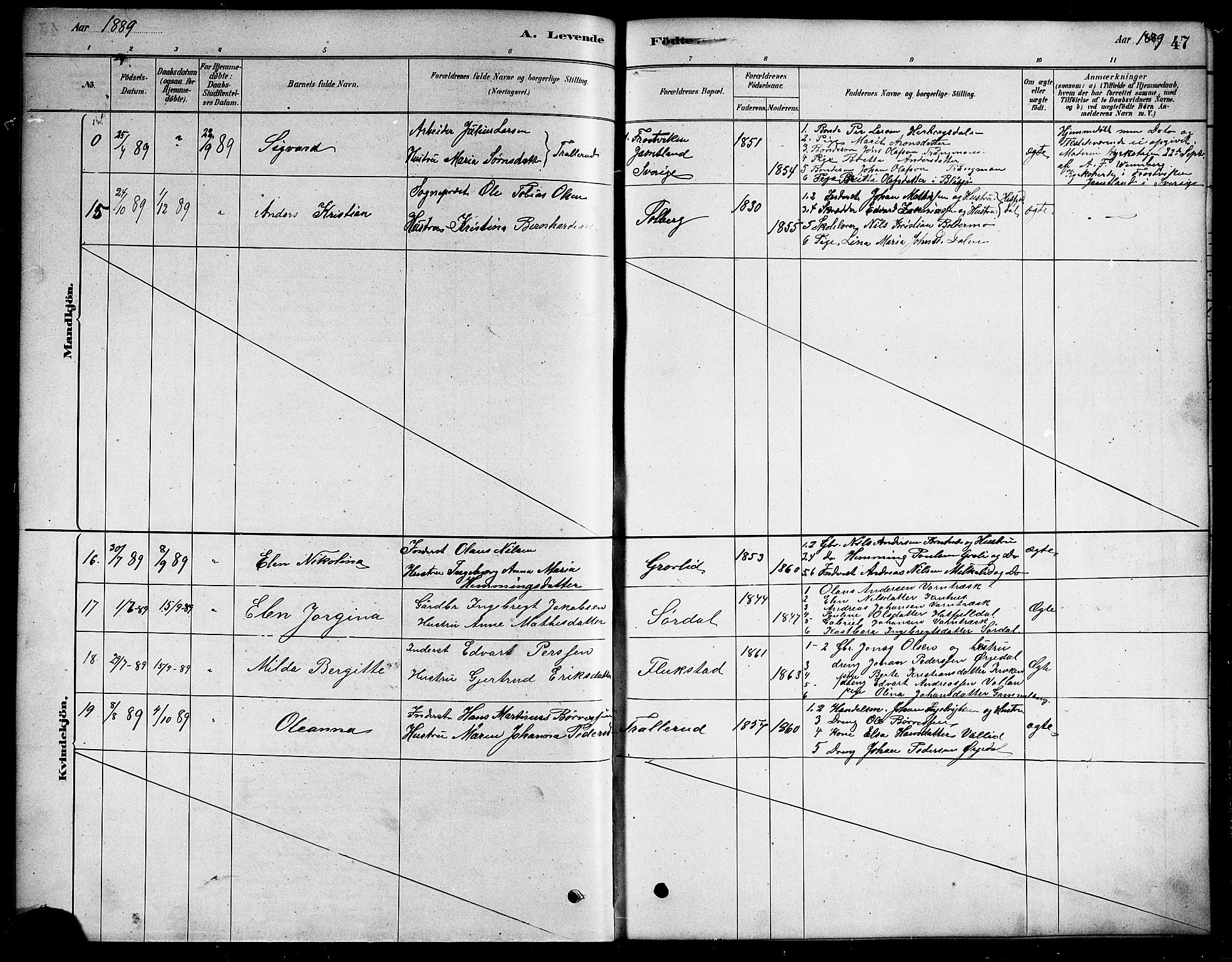 Ministerialprotokoller, klokkerbøker og fødselsregistre - Nordland, AV/SAT-A-1459/823/L0330: Parish register (copy) no. 823C02, 1879-1916, p. 47