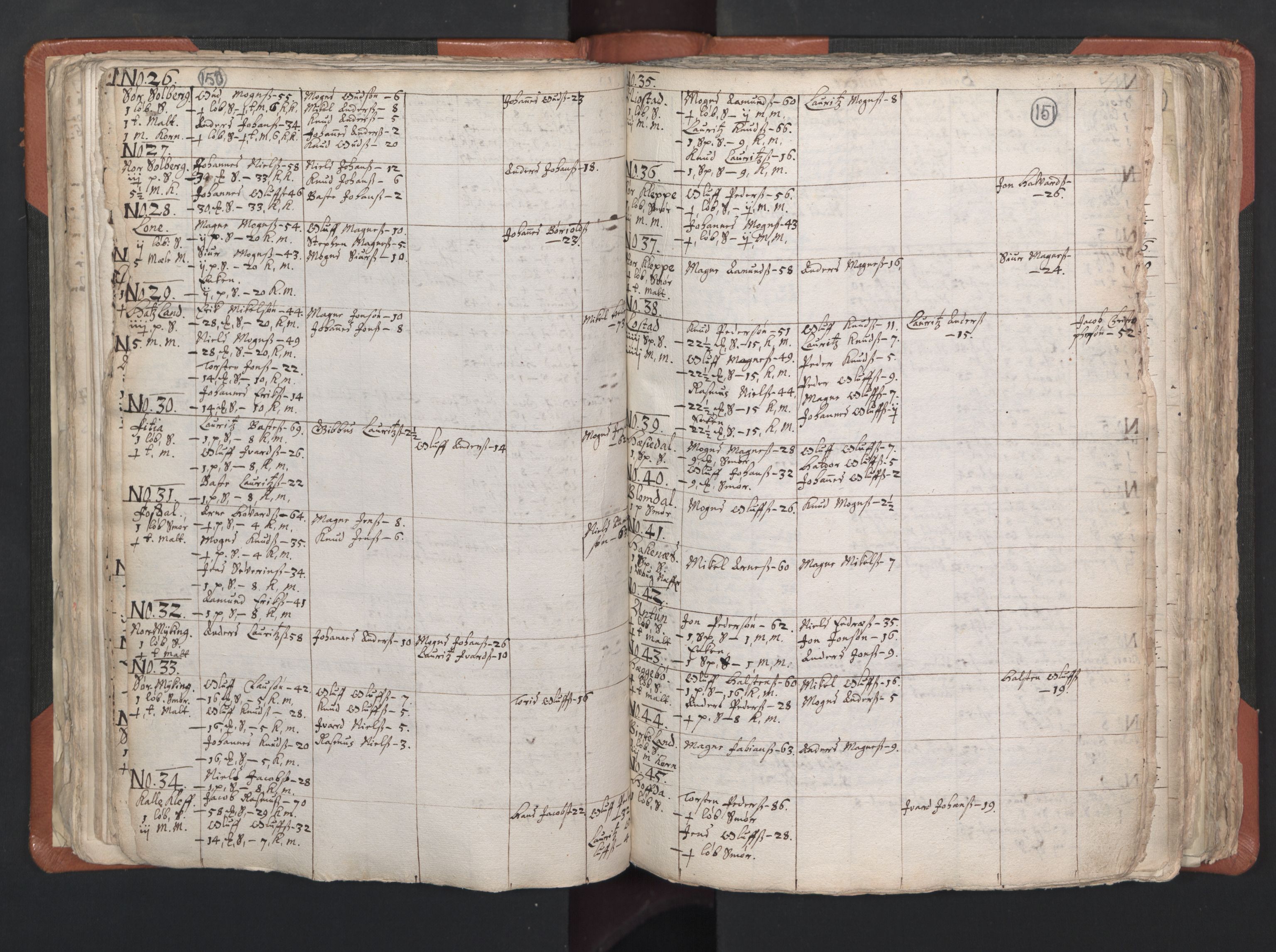 RA, Vicar's Census 1664-1666, no. 22: Nordhordland deanery, 1664-1666, p. 150-151