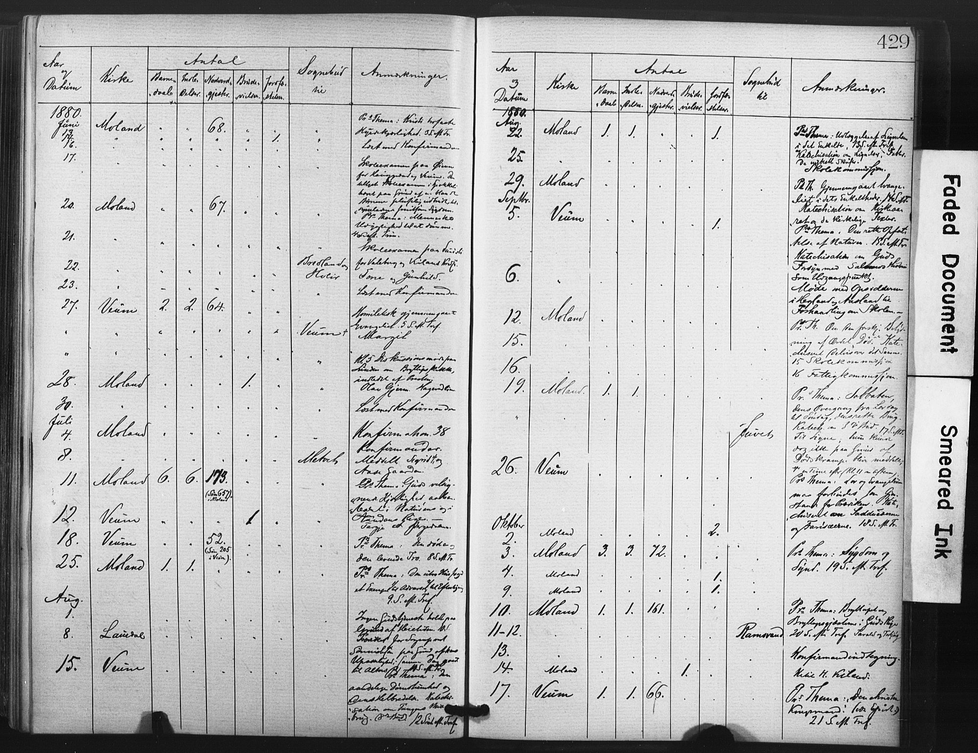 Fyresdal kirkebøker, SAKO/A-263/F/Fa/L0006: Parish register (official) no. I 6, 1872-1886, p. 429