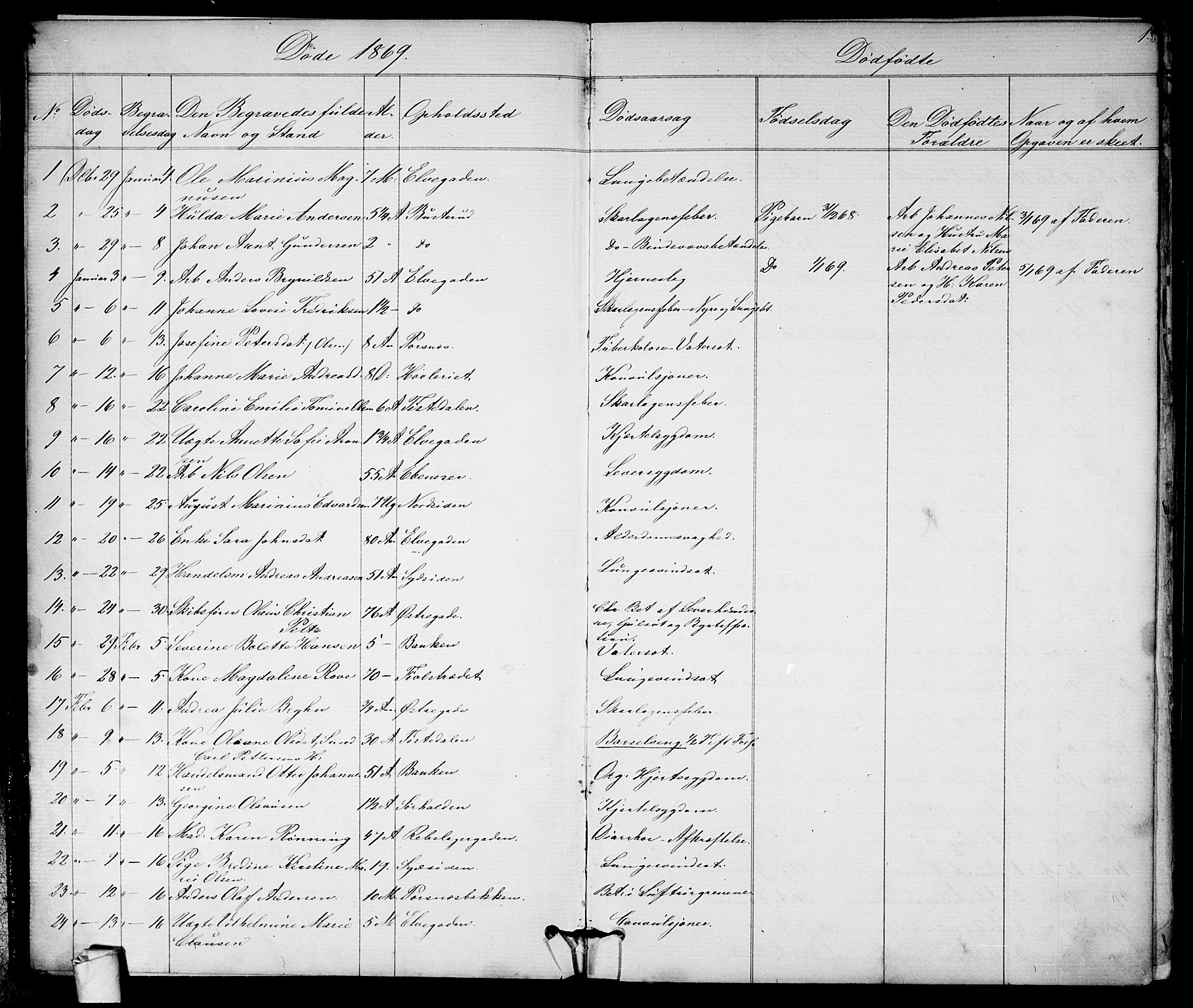 Halden prestekontor Kirkebøker, SAO/A-10909/G/Ga/L0007: Parish register (copy) no. 7, 1869-1884, p. 1b