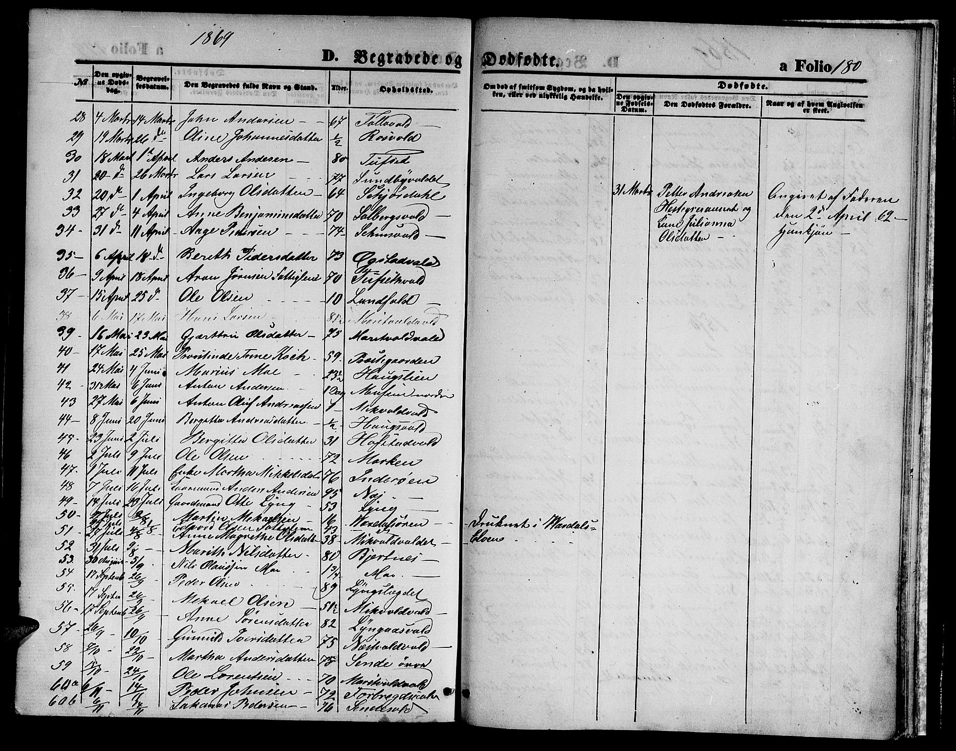 Ministerialprotokoller, klokkerbøker og fødselsregistre - Nord-Trøndelag, SAT/A-1458/723/L0255: Parish register (copy) no. 723C03, 1869-1879, p. 180
