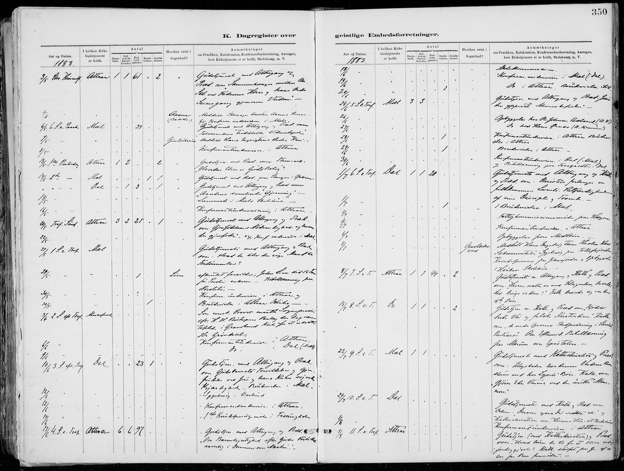 Tinn kirkebøker, AV/SAKO-A-308/F/Fa/L0007: Parish register (official) no. I 7, 1878-1922, p. 350