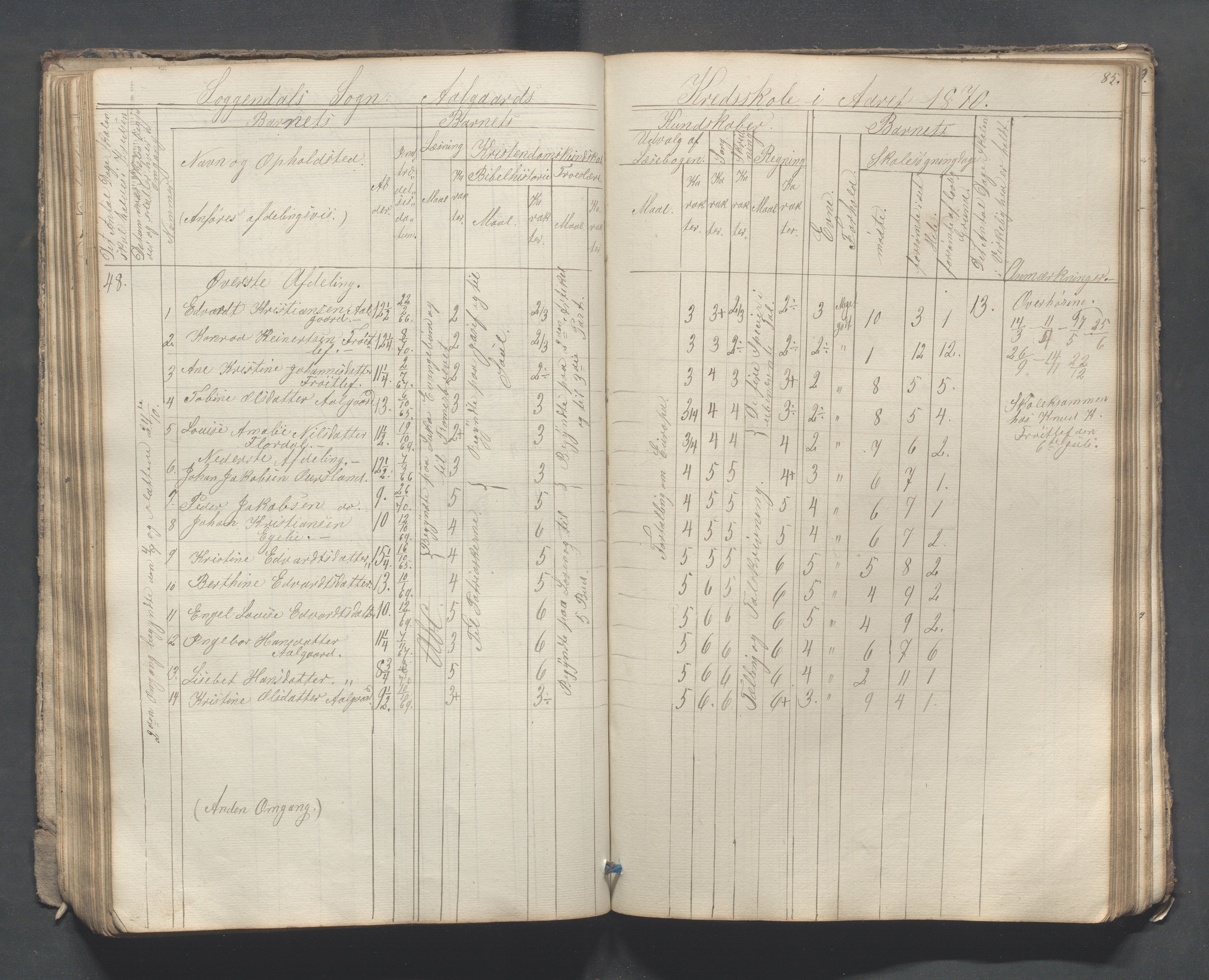 Sokndal kommune- Skolestyret/Skolekontoret, IKAR/K-101142/H/L0007: Skoleprotokoll - Sireheiens tredje omgangsskoledistrikt, 1855-1880, p. 85