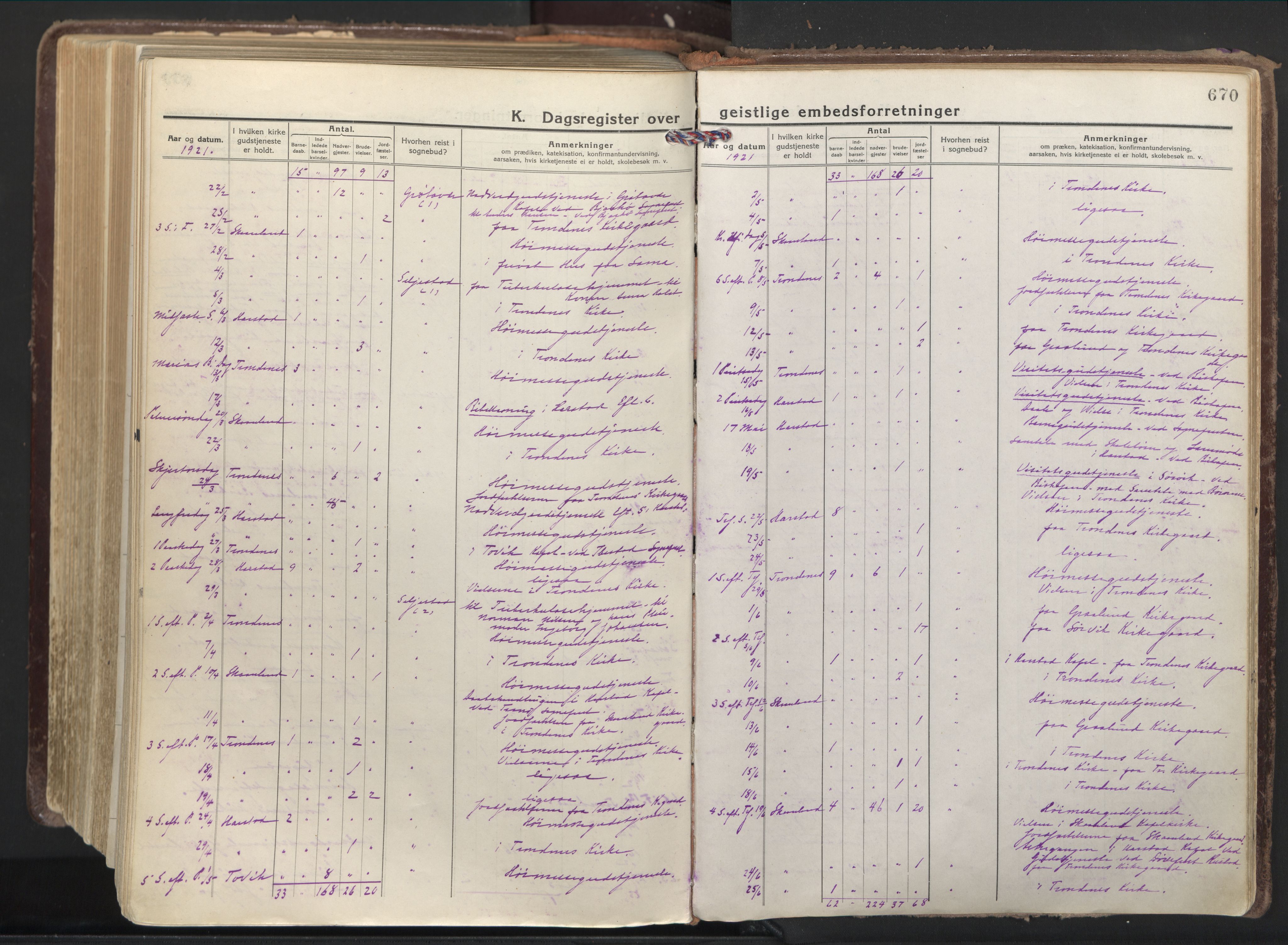 Trondenes sokneprestkontor, AV/SATØ-S-1319/H/Ha/L0019kirke: Parish register (official) no. 19, 1919-1928, p. 670