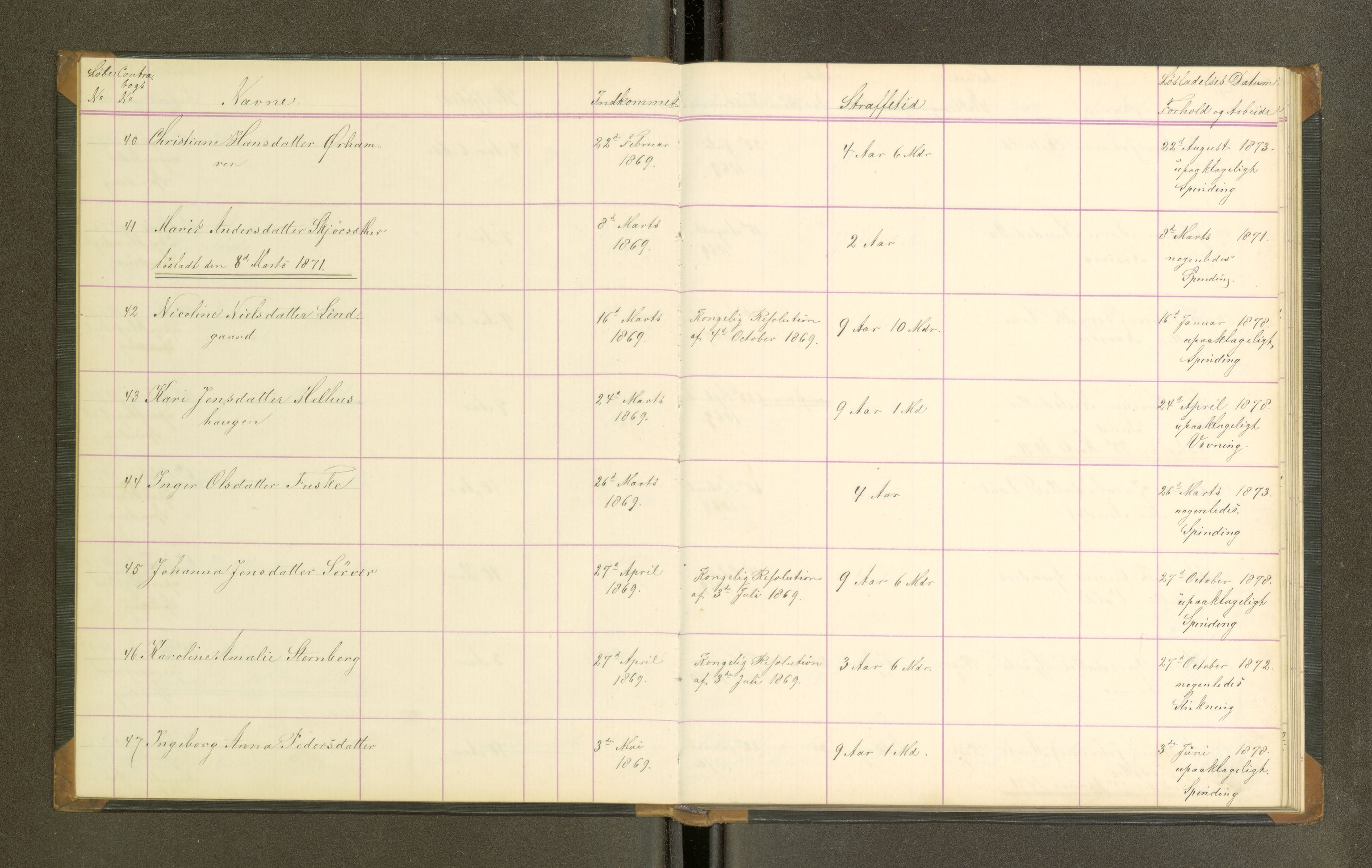 Trondheim tukthus, SAT/A-4619/05/65/L0027: 65.27 Fangeprotokoll, 1871