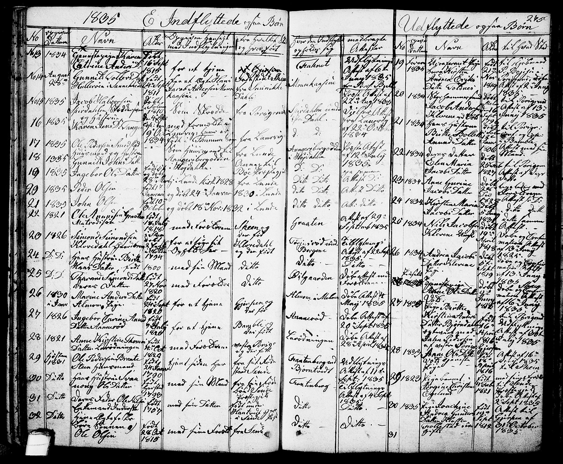 Solum kirkebøker, SAKO/A-306/G/Ga/L0002: Parish register (copy) no. I 2, 1834-1848, p. 275