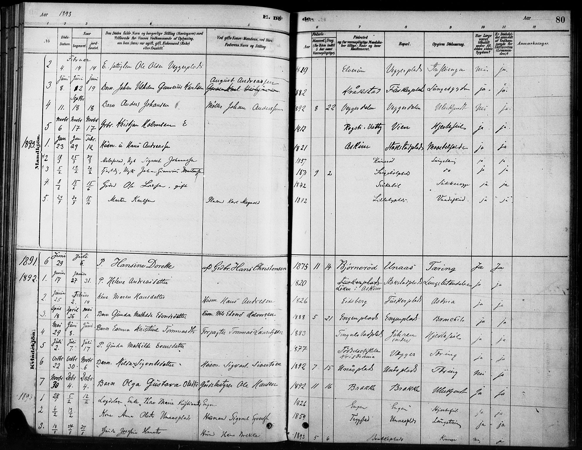 Hobøl prestekontor Kirkebøker, AV/SAO-A-2002/F/Fb/L0001: Parish register (official) no. II 1, 1878-1904, p. 80