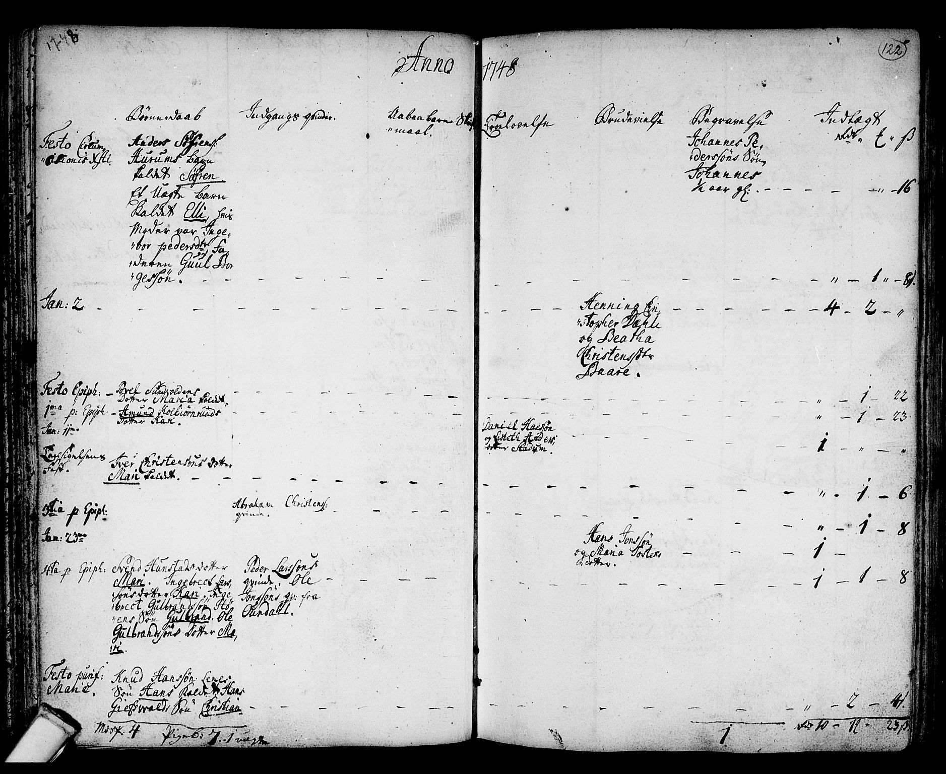 Hole kirkebøker, SAKO/A-228/F/Fa/L0001: Parish register (official) no. I 1, 1716-1765, p. 122