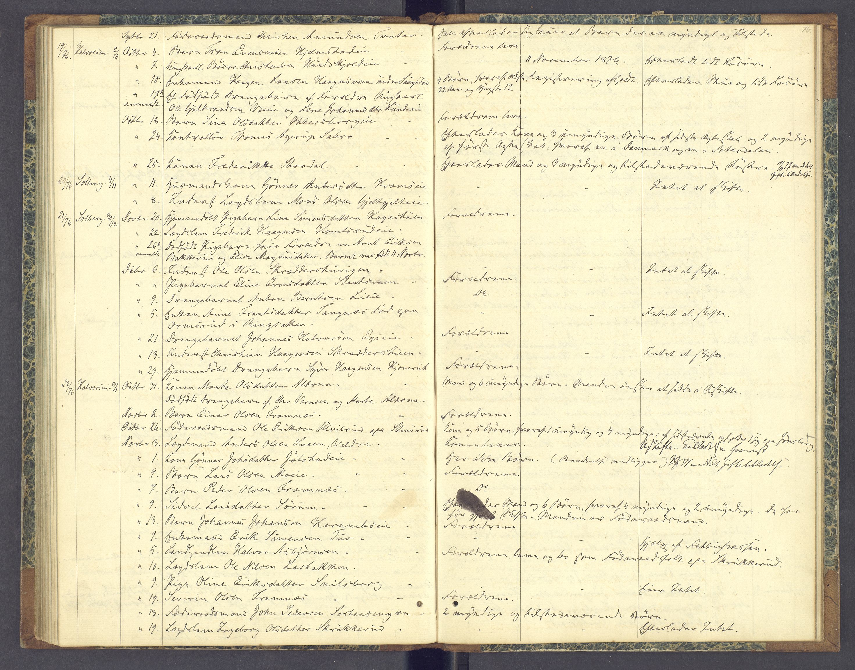 Nord-Hedmark sorenskriveri, AV/SAH-TING-012/J/Ji/L0001: Dødsfallsprotokoll, 1863-1879, p. 76