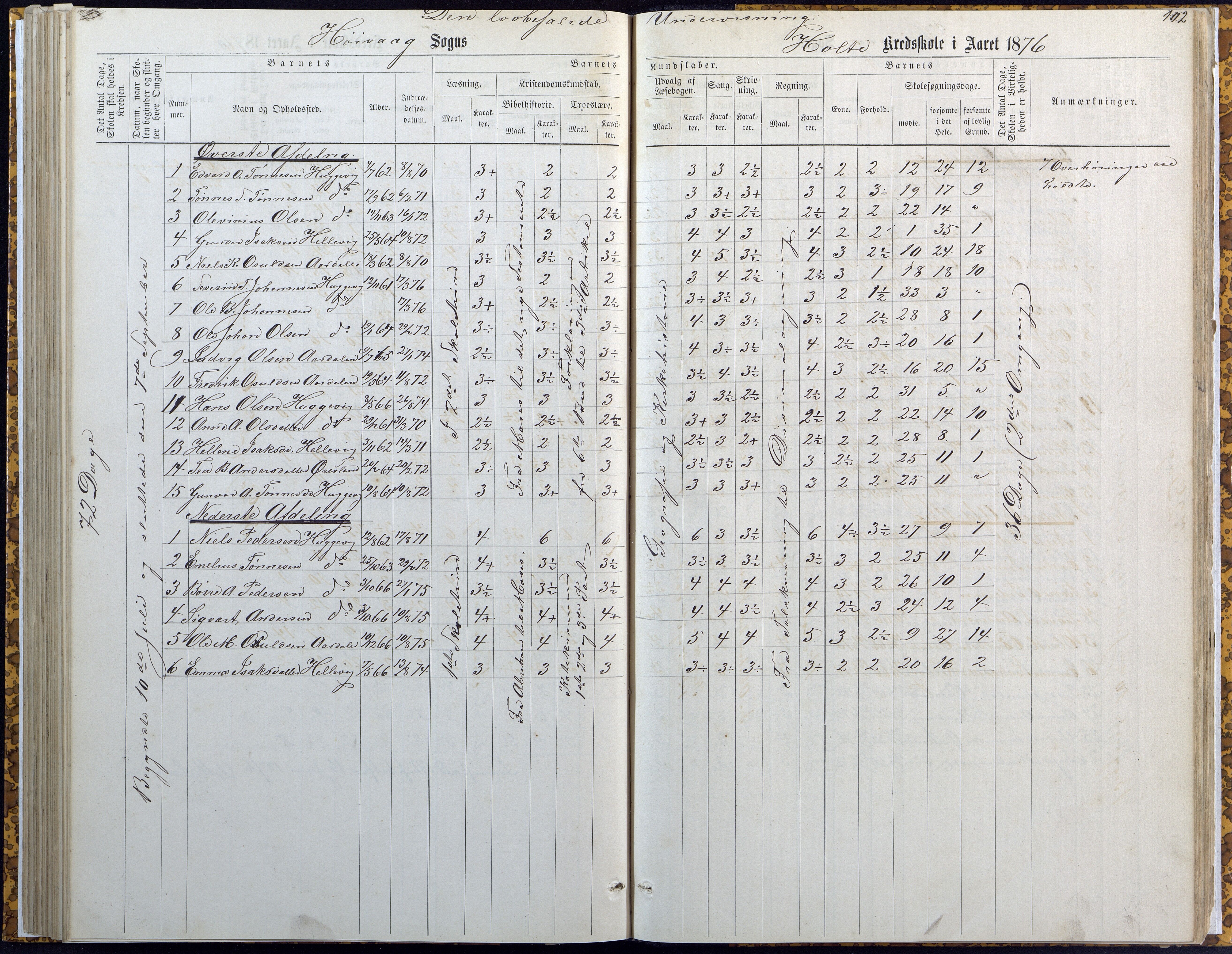 Høvåg kommune, AAKS/KA0927-PK/2/2/L0007: Høvåg - Karakterprotokoll (Høvåg, Hellesund, Åmland, Sevik, Holte), 1863-1883, p. 102