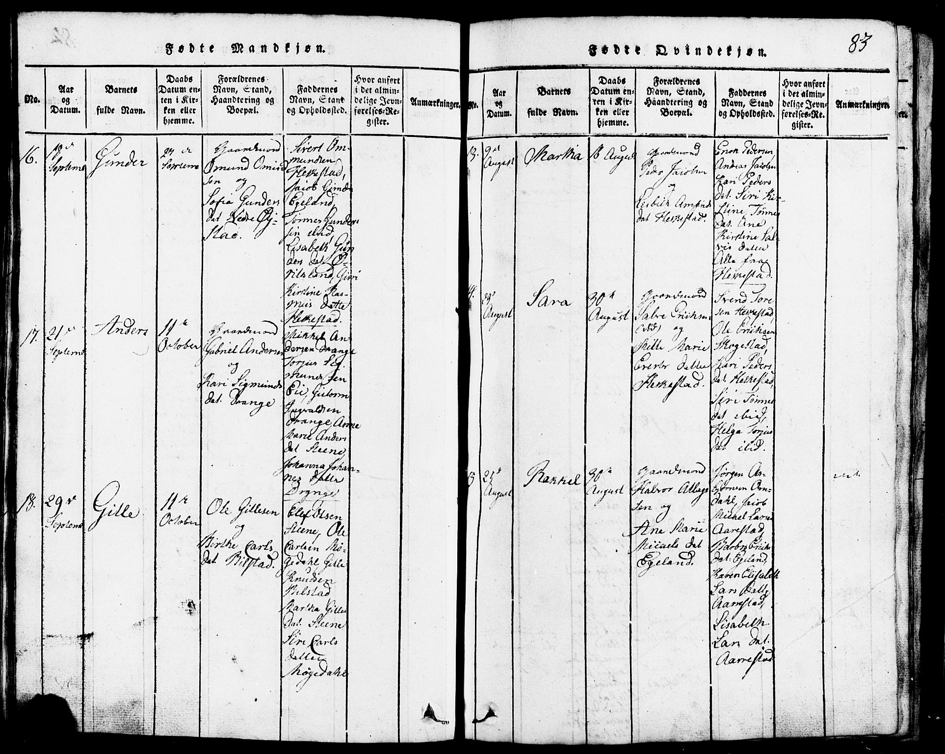 Lund sokneprestkontor, AV/SAST-A-101809/S07/L0001: Parish register (copy) no. B 1, 1815-1853, p. 83