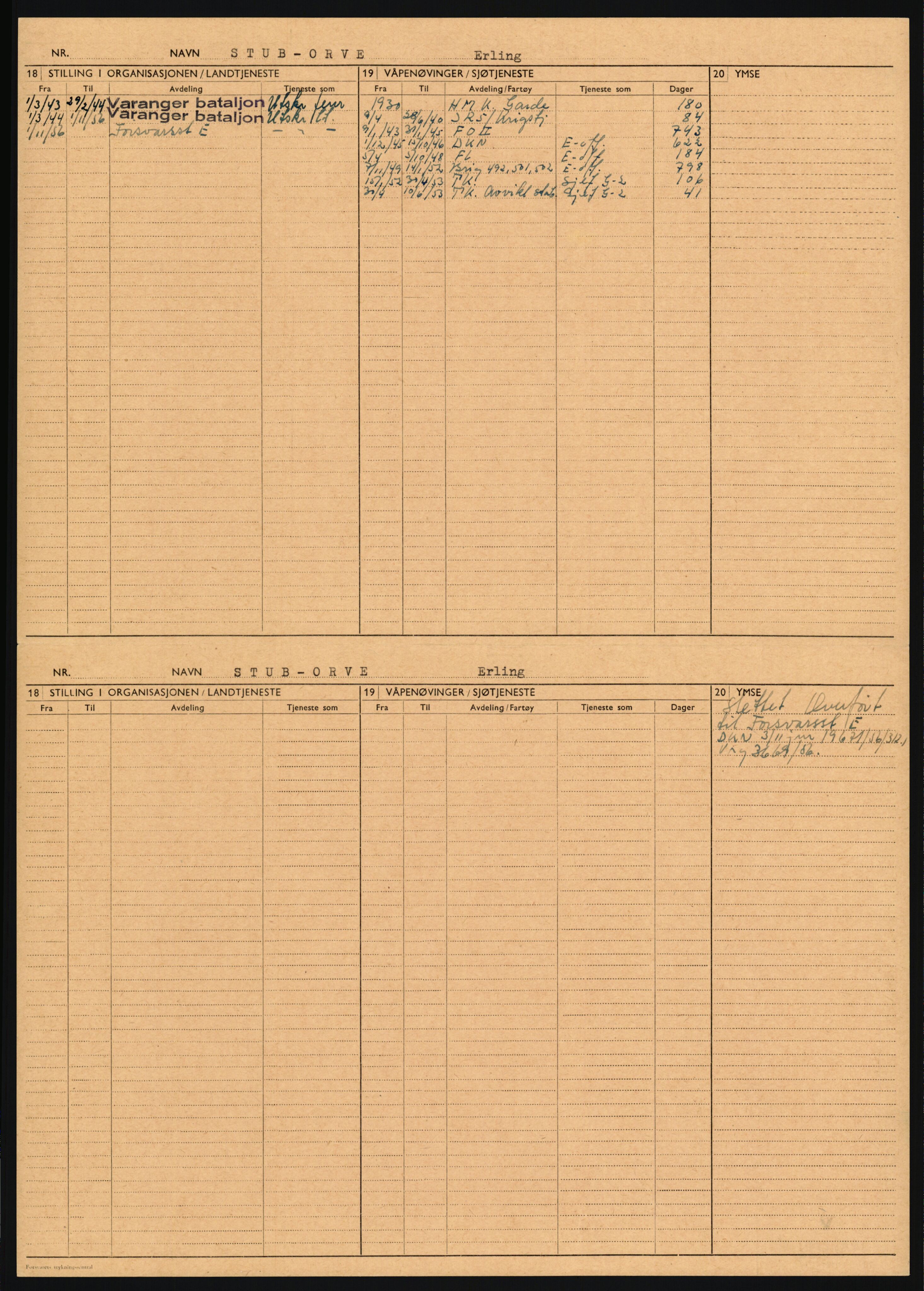 Forsvaret, Varanger bataljon, AV/RA-RAFA-2258/1/D/L0455: Rulleblad og tjenesteuttalelser for befal født 1894-1896, 1901-1909 og 1911-1915, 1894-1915, p. 211