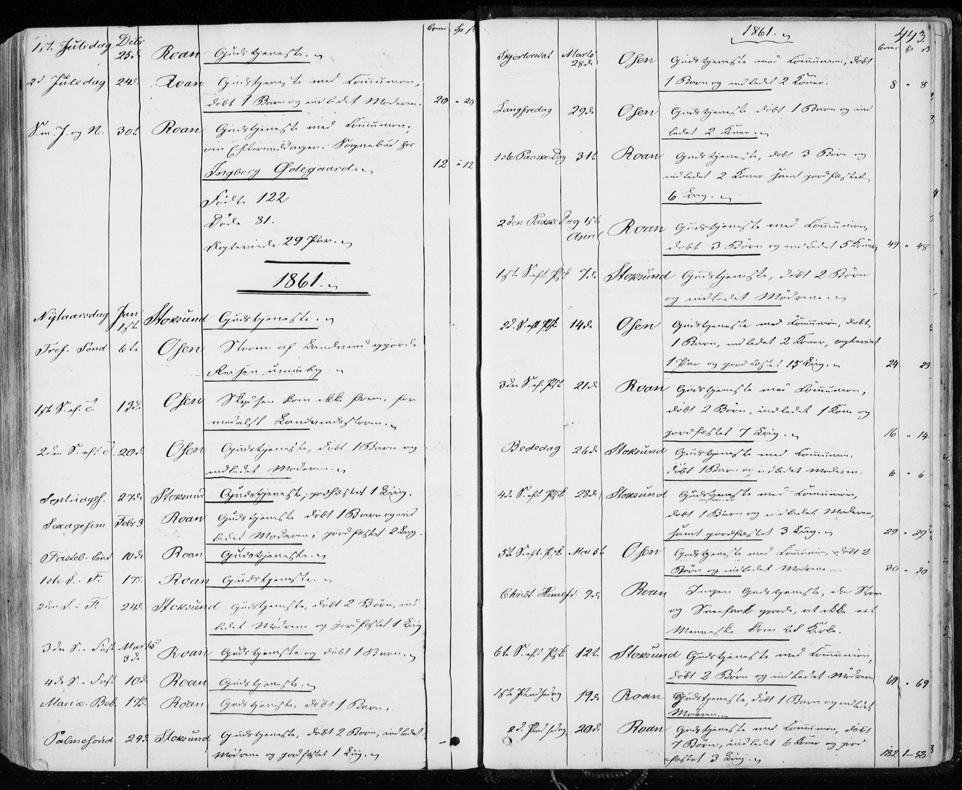 Ministerialprotokoller, klokkerbøker og fødselsregistre - Sør-Trøndelag, SAT/A-1456/657/L0705: Parish register (official) no. 657A06, 1858-1867, p. 443