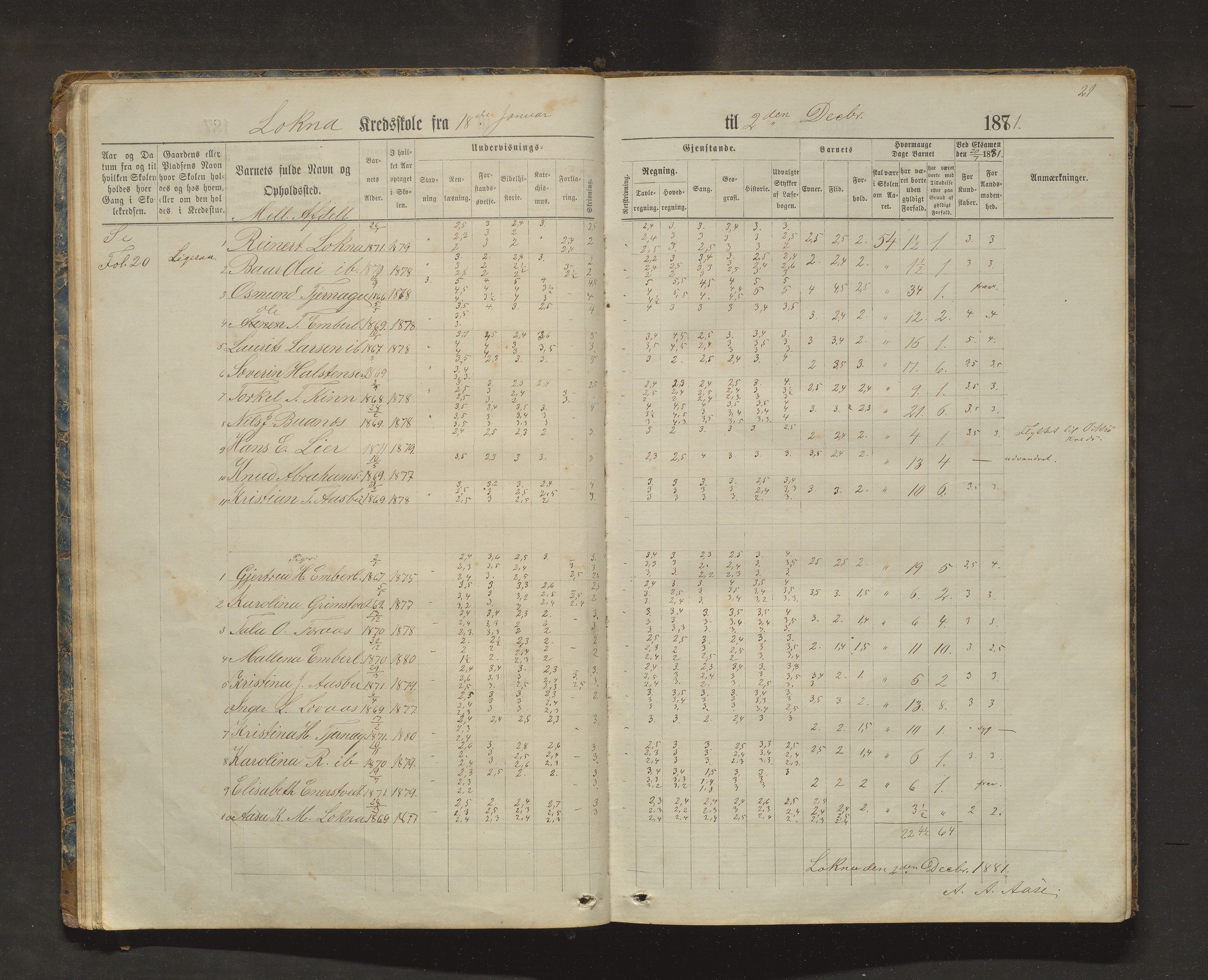 Sveio kommune. Barneskulane, IKAH/1216-231/F/Fa/L0025: Skuleprotokoll for Bua, Lokna, Eltrevåg og Embersland krinsar, 1874-1909, p. 21