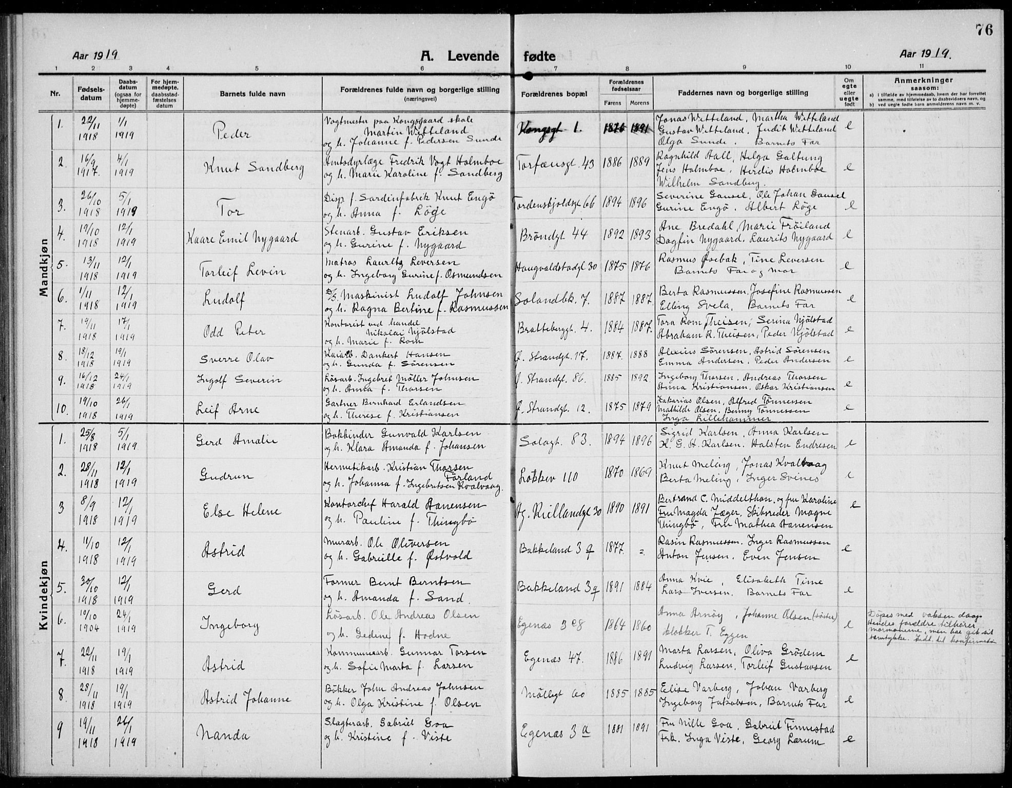 Domkirken sokneprestkontor, SAST/A-101812/001/30/30BB/L0019: Parish register (copy) no. B 19, 1915-1932, p. 76