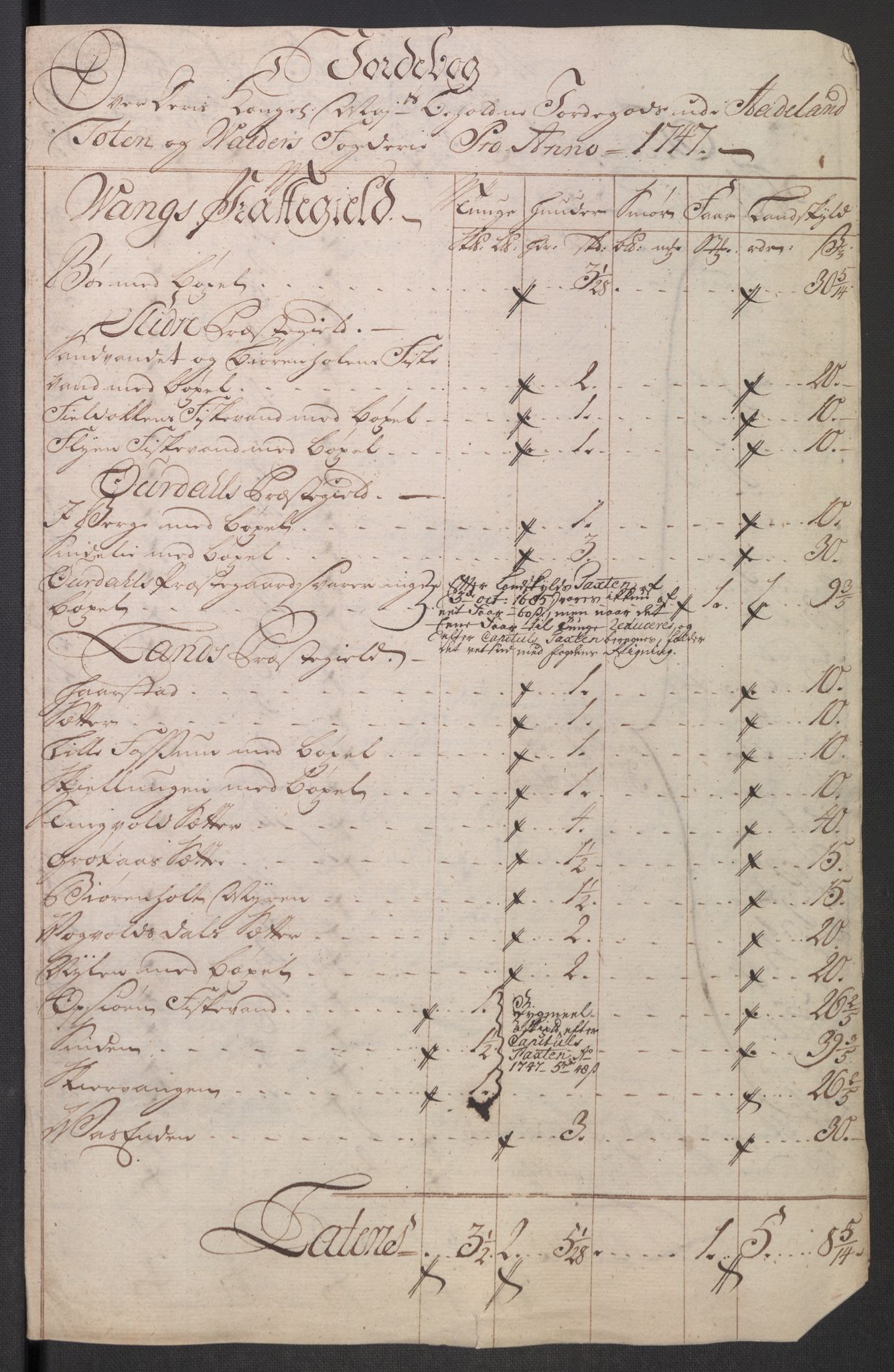 Rentekammeret inntil 1814, Reviderte regnskaper, Fogderegnskap, RA/EA-4092/R18/L1346: Fogderegnskap Hadeland, Toten og Valdres, 1747-1748, p. 99