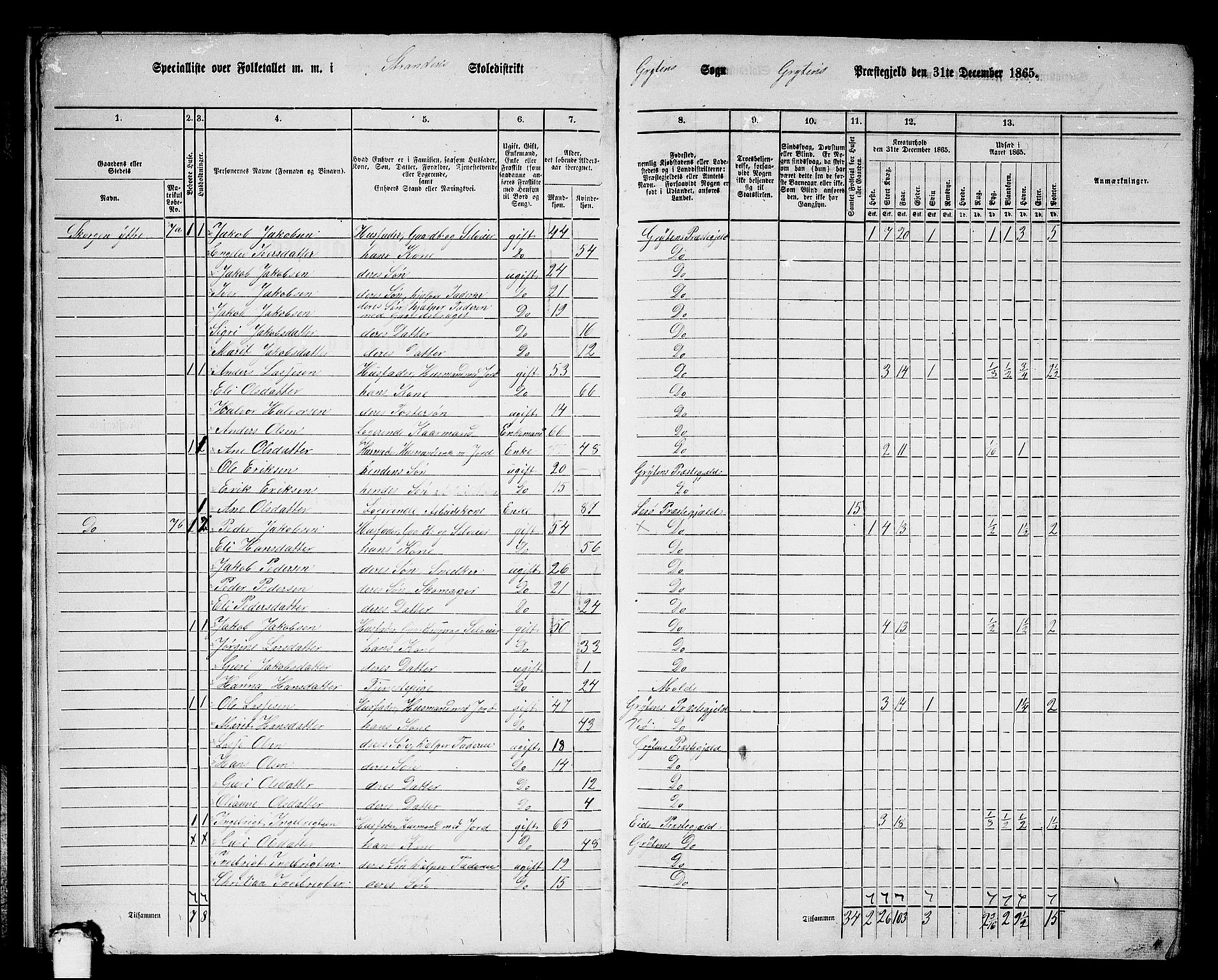 RA, 1865 census for Grytten, 1865, p. 11