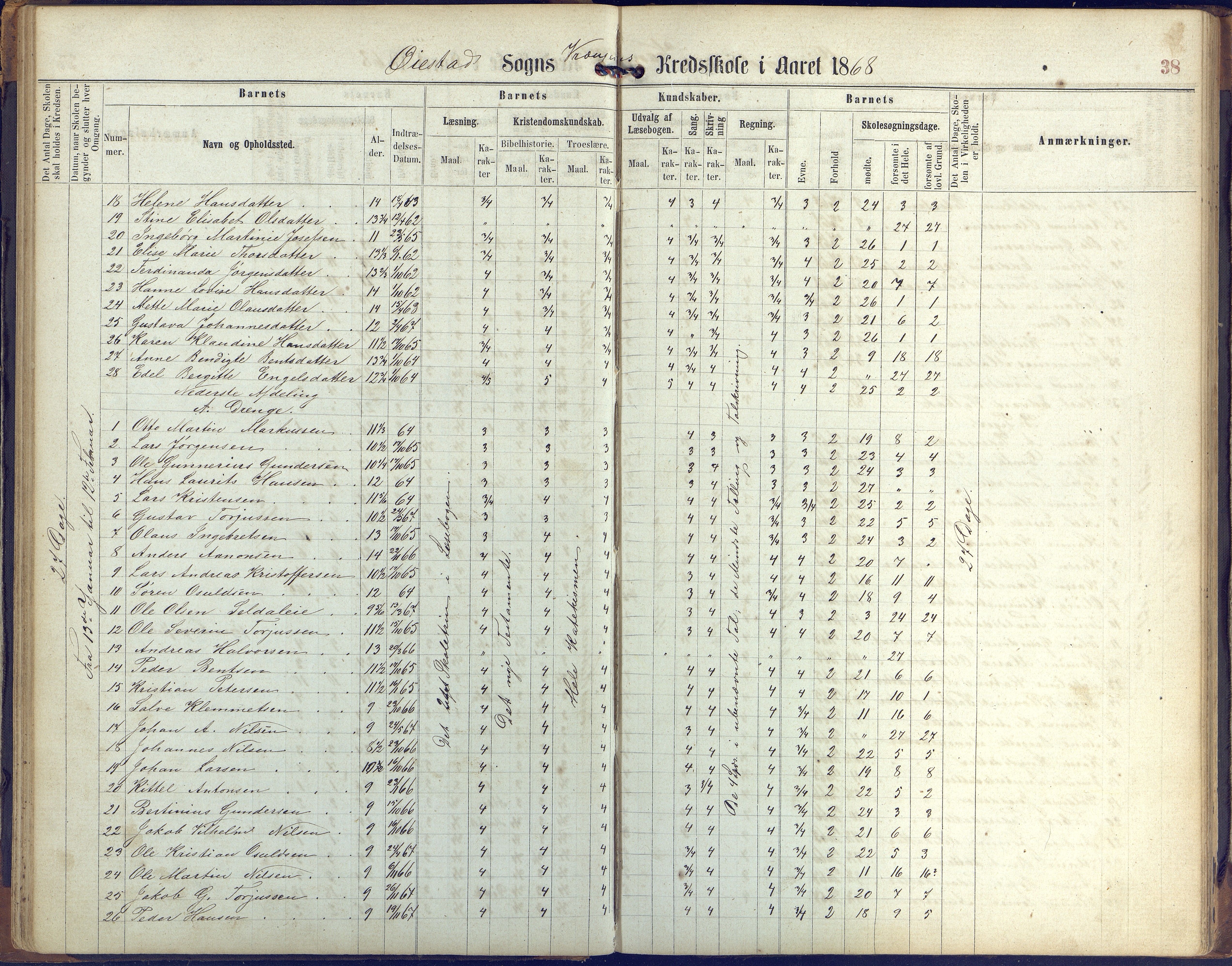 Øyestad kommune frem til 1979, AAKS/KA0920-PK/06/06K/L0005: Protokoll, 1863-1880, p. 38