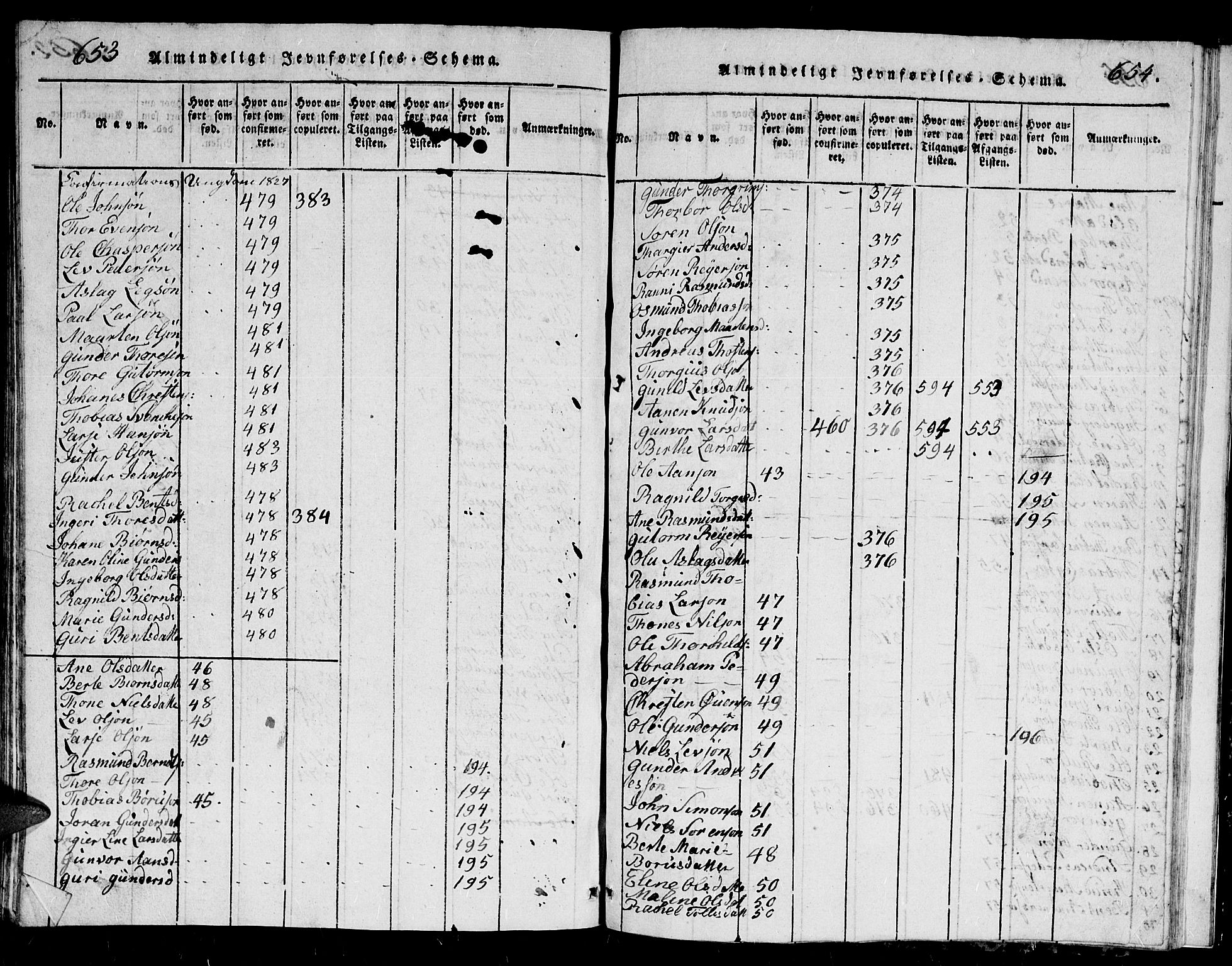 Holum sokneprestkontor, AV/SAK-1111-0022/F/Fb/Fbb/L0001: Parish register (copy) no. B 1, 1820-1847, p. 653-654