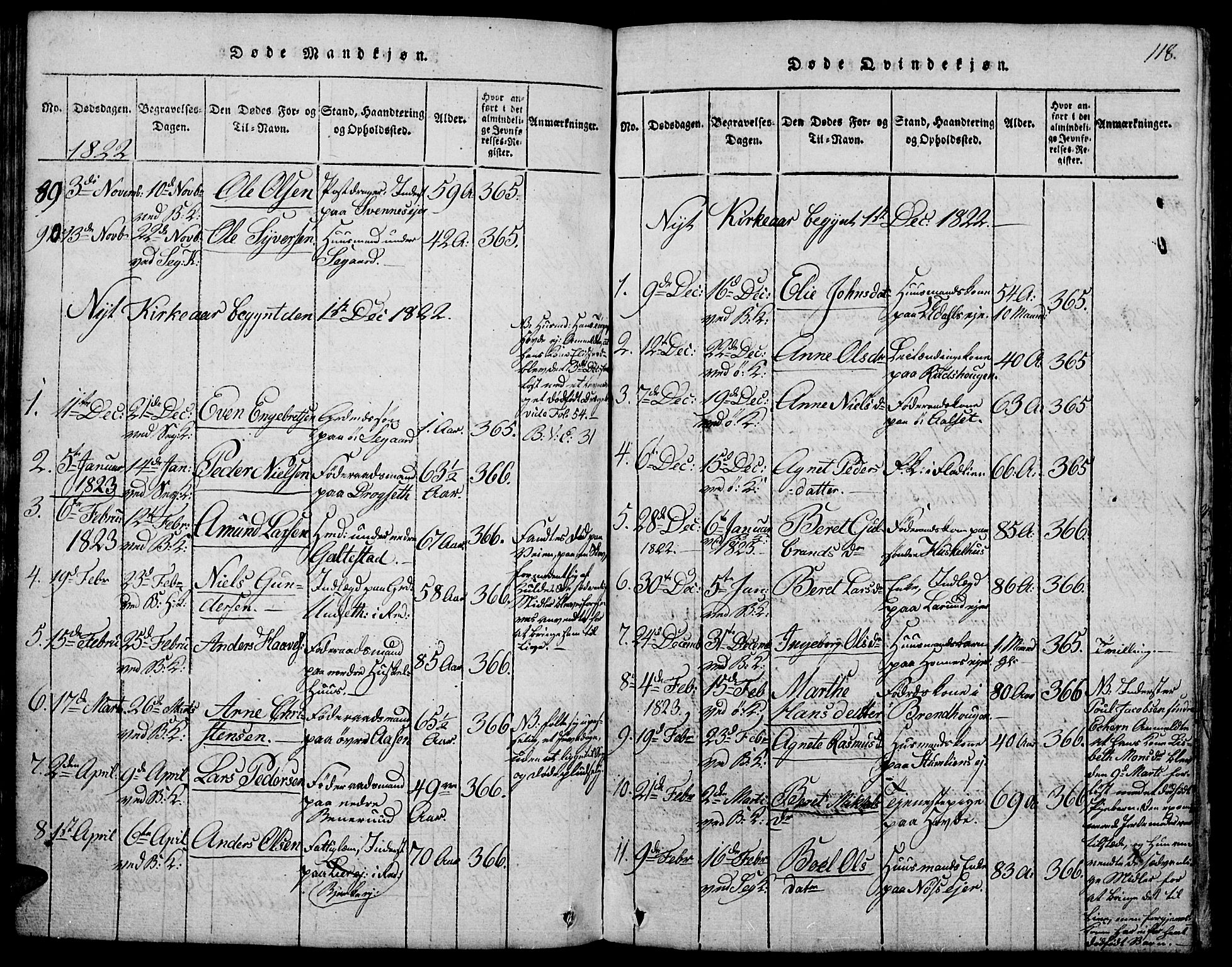 Biri prestekontor, AV/SAH-PREST-096/H/Ha/Hab/L0001: Parish register (copy) no. 1, 1814-1828, p. 118