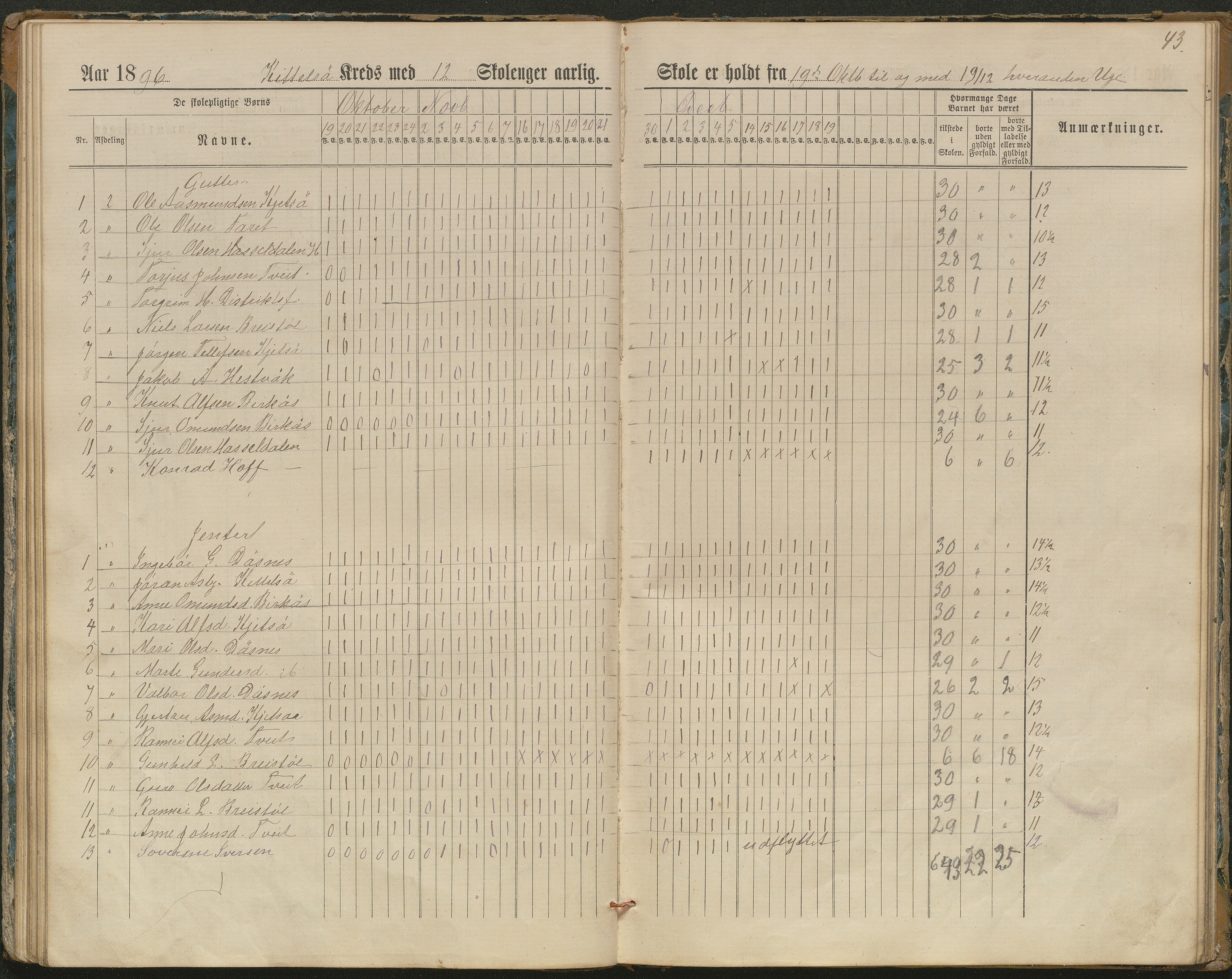 Hornnes kommune, Kjetså, Fennefoss skolekrets, AAKS/KA0936-550c/F1/L0002: Skoleprotokoll. Kjetså og Fennefoss, 1884-1896, p. 43