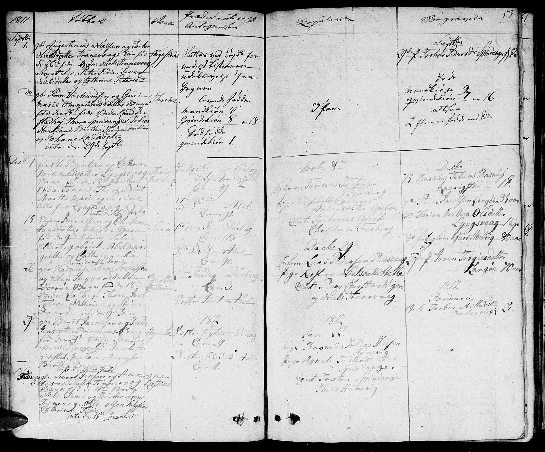 Herad sokneprestkontor, SAK/1111-0018/F/Fa/Fab/L0001: Parish register (official) no. A 1, 1797-1839, p. 53