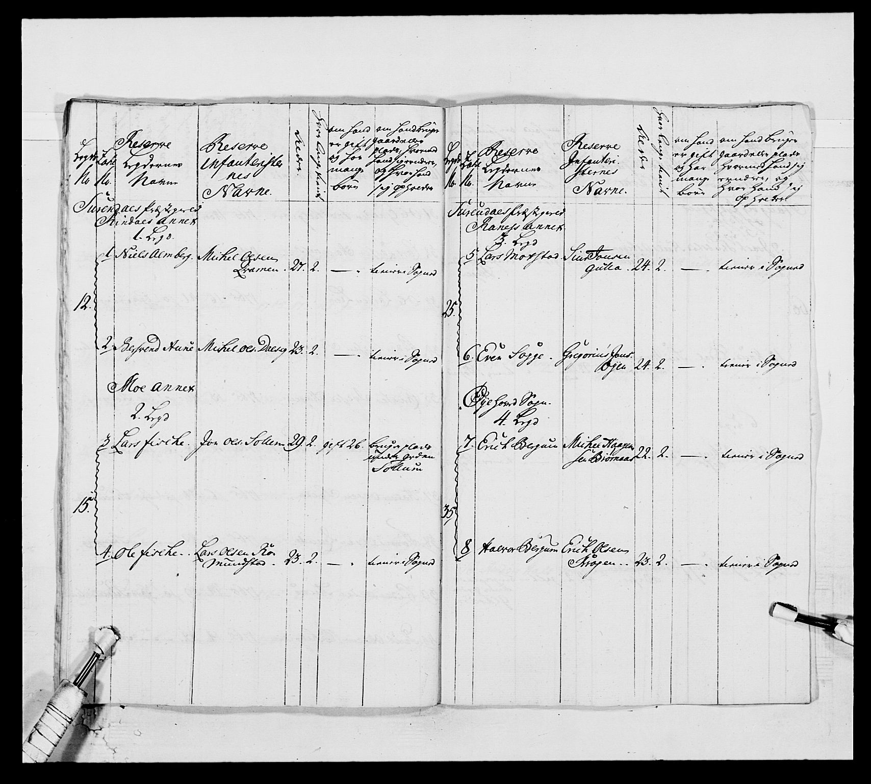 Kommanderende general (KG I) med Det norske krigsdirektorium, AV/RA-EA-5419/E/Ea/L0513: 2. Trondheimske regiment, 1765-1767, p. 365