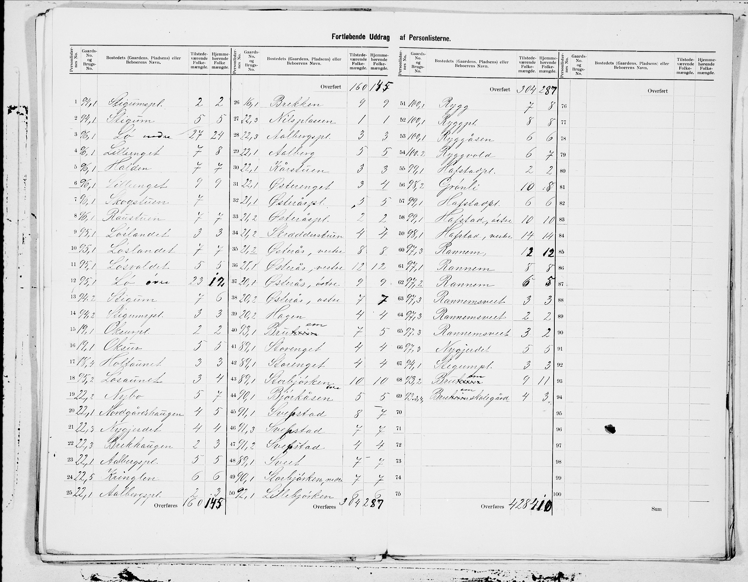 SAT, 1900 census for Sparbu, 1900, p. 11