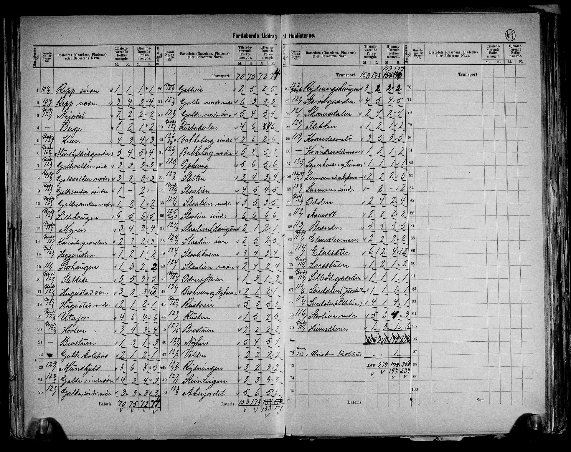 RA, 1891 census for 0514 Lom, 1891, p. 13