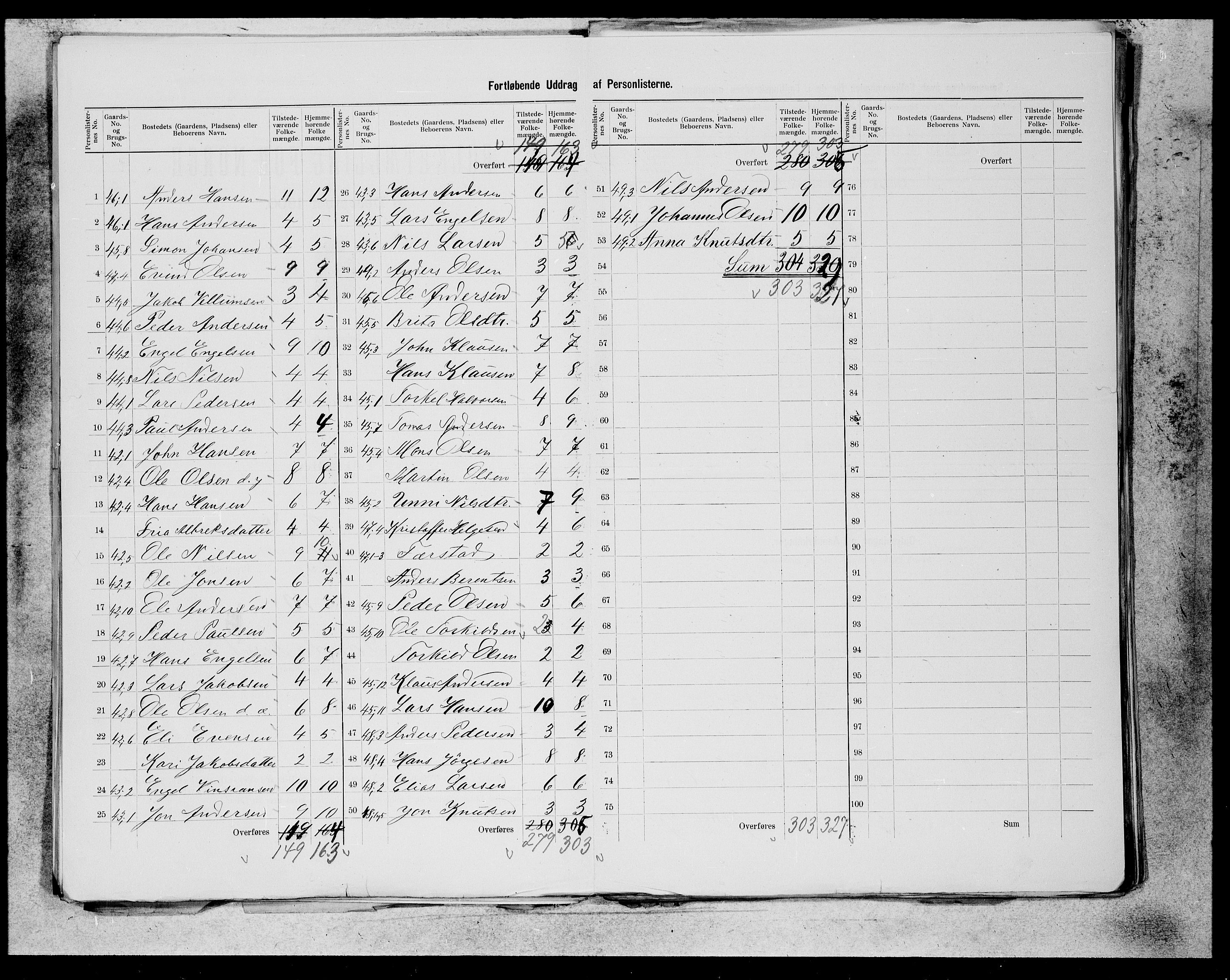 SAB, 1900 census for Os, 1900, p. 20