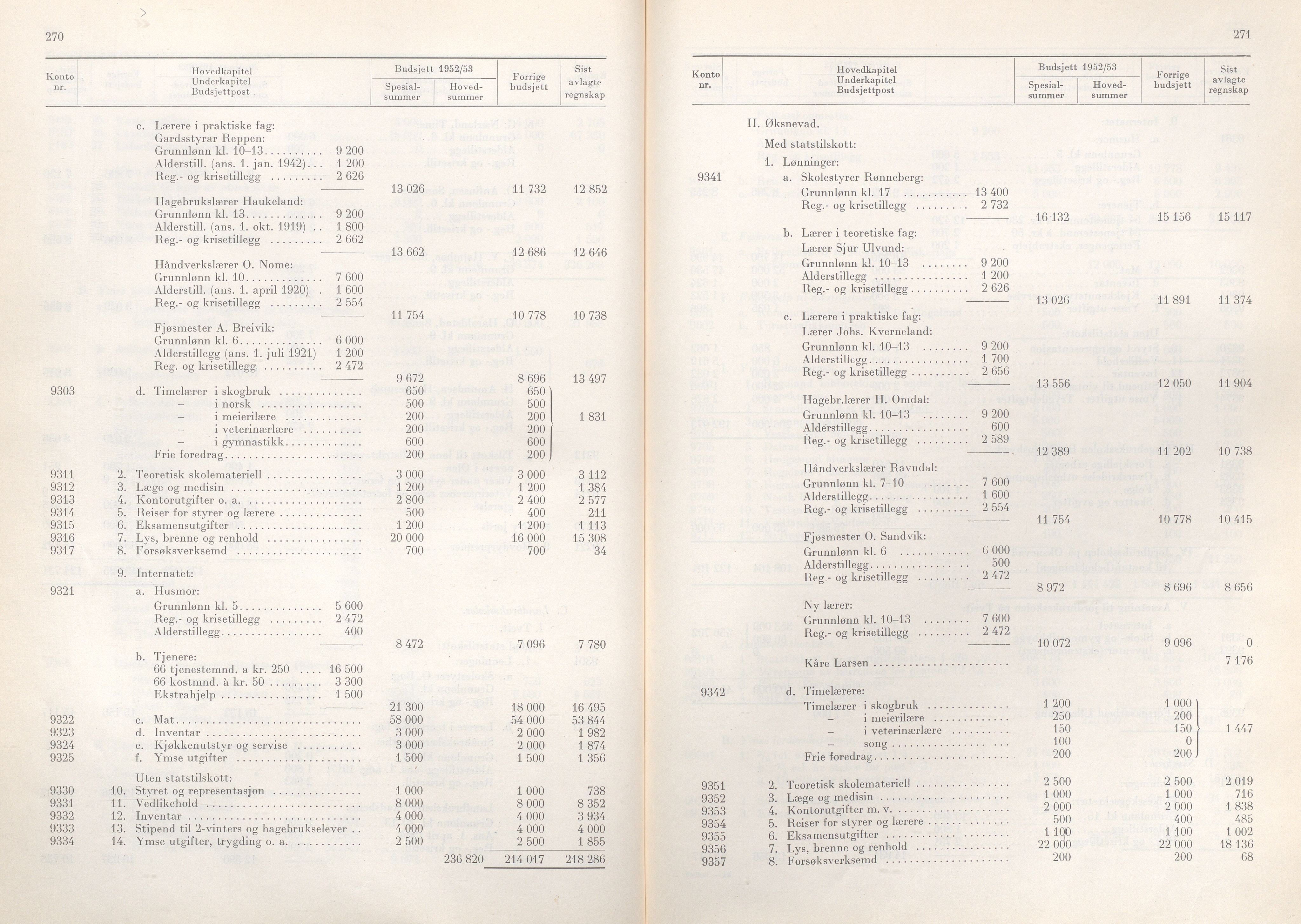 Rogaland fylkeskommune - Fylkesrådmannen , IKAR/A-900/A/Aa/Aaa/L0071: Møtebok , 1952, p. 270-271