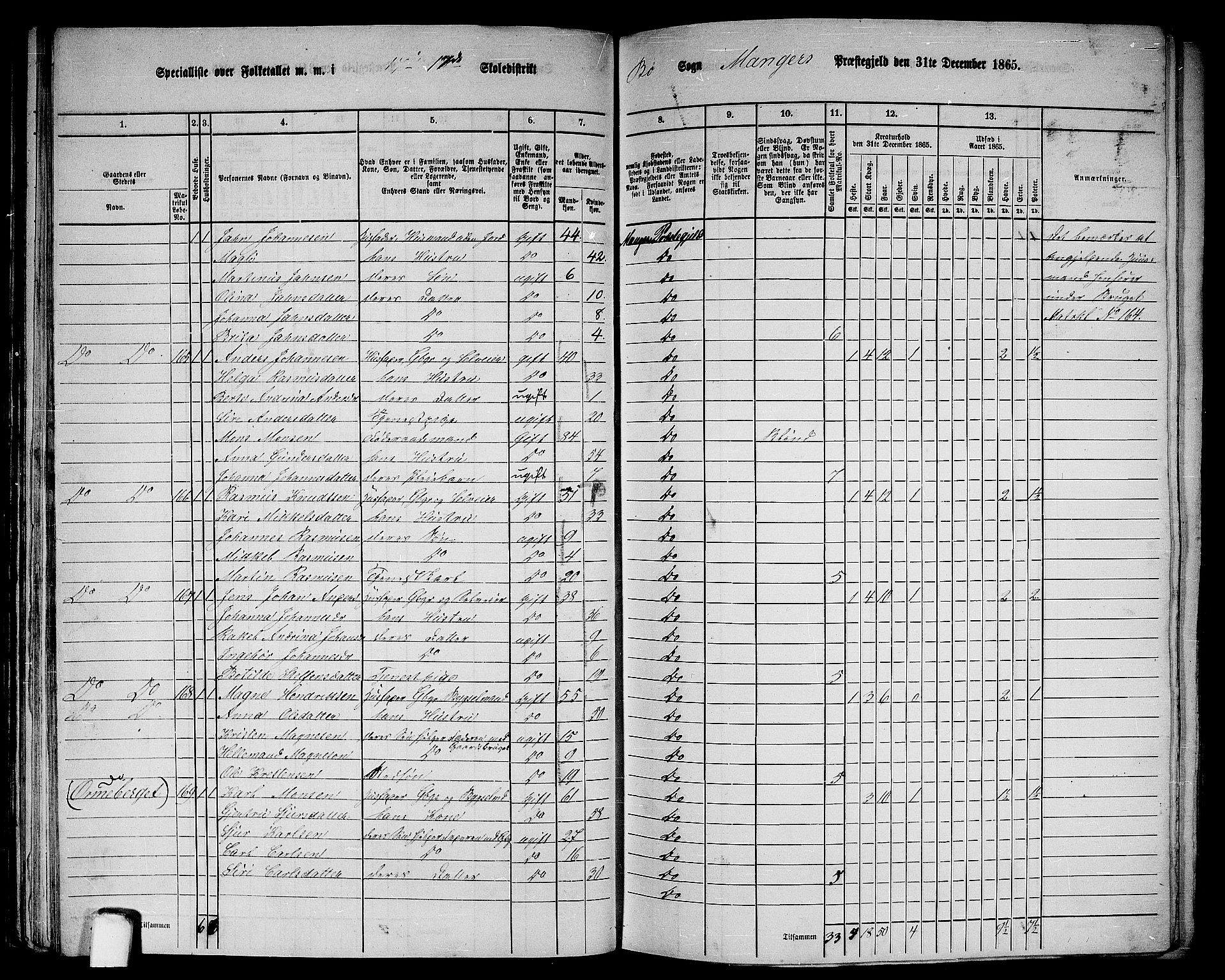 RA, 1865 census for Manger, 1865, p. 50