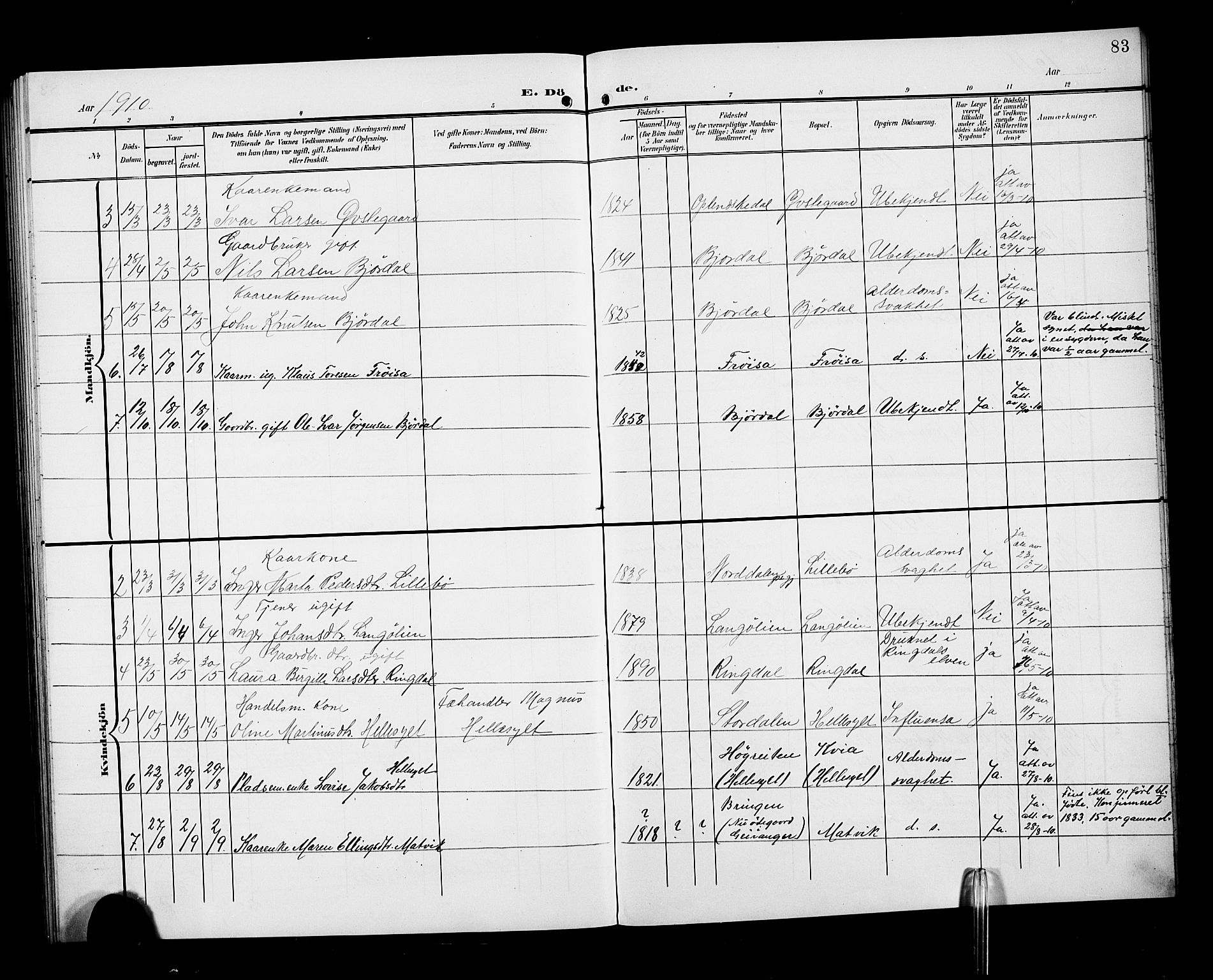 Ministerialprotokoller, klokkerbøker og fødselsregistre - Møre og Romsdal, AV/SAT-A-1454/517/L0231: Parish register (copy) no. 517C04, 1904-1918, p. 83