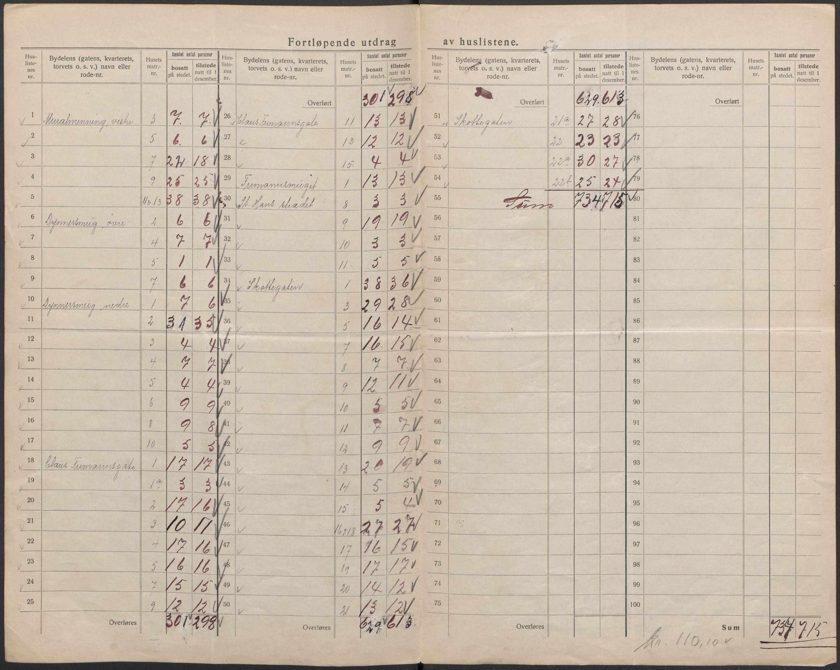 SAB, 1920 census for Bergen, 1920, p. 139