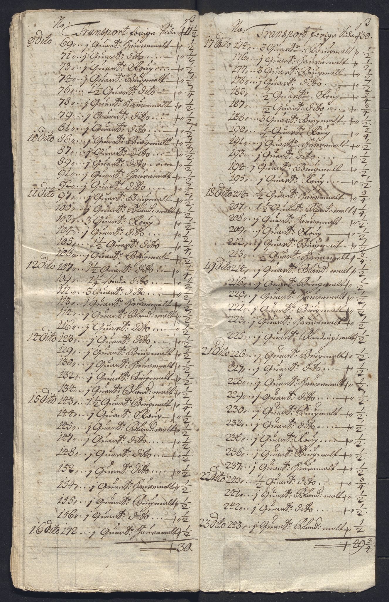 Rentekammeret inntil 1814, Reviderte regnskaper, Byregnskaper, AV/RA-EA-4066/R/Ro/L0333: [O25] Konsumpsjonsregnskap, 1690-1704, p. 69